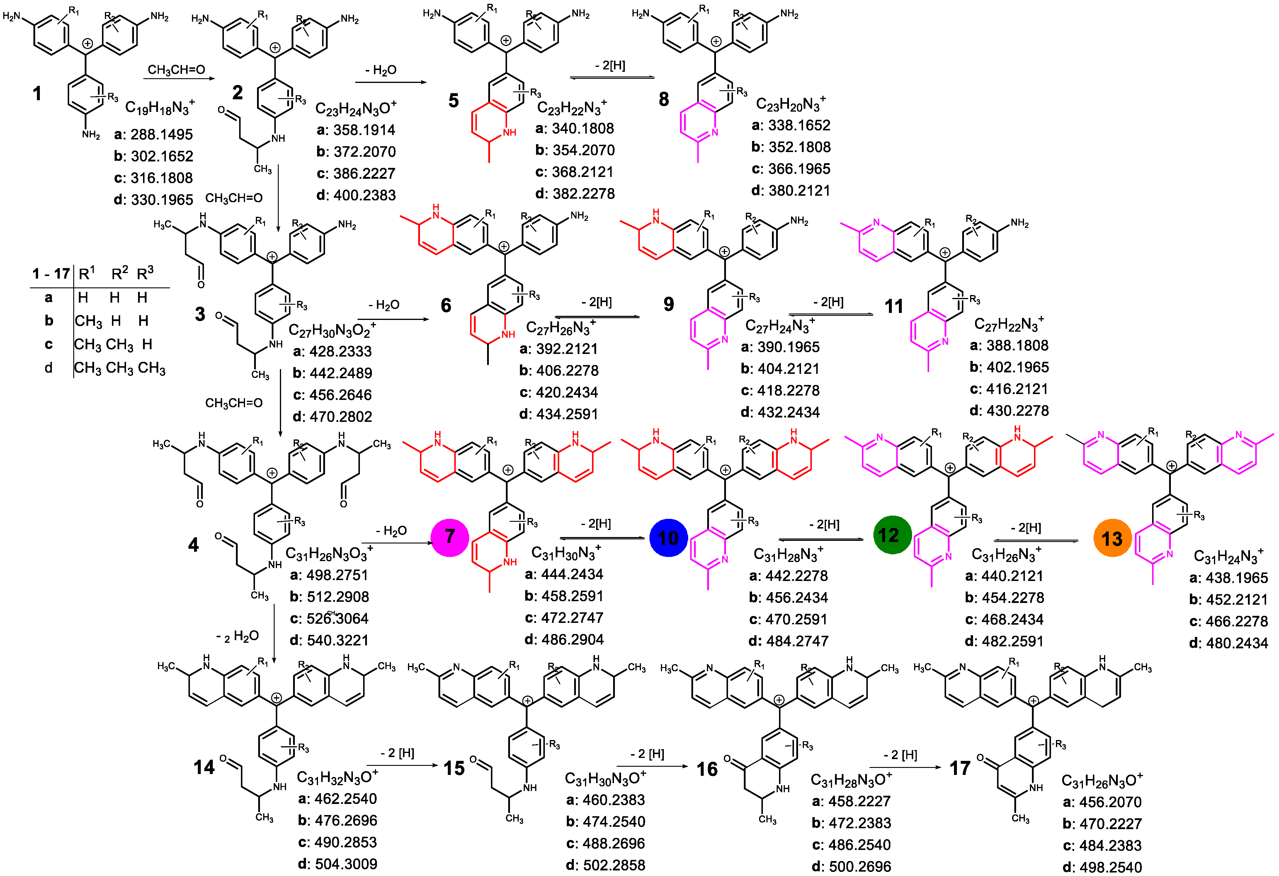 Colorants 04 00015 sch002