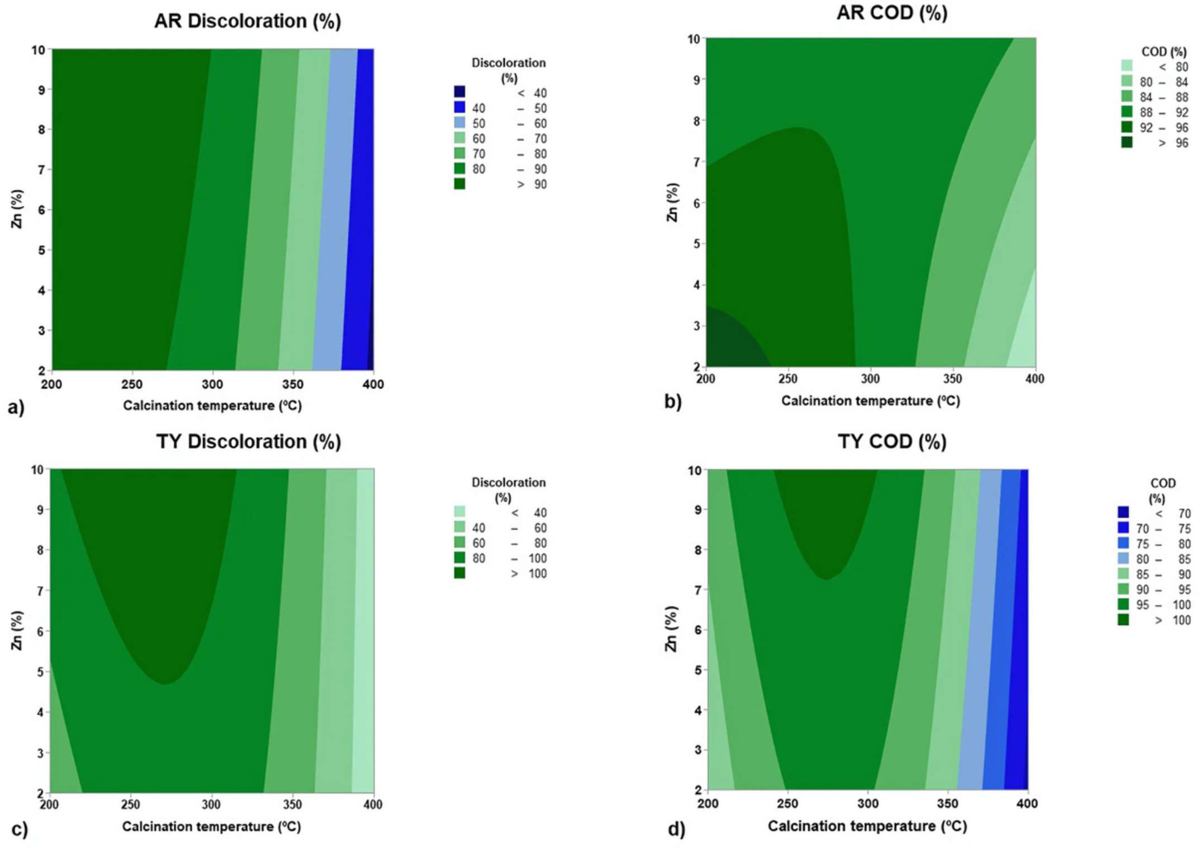 Colorants 04 00017 g008