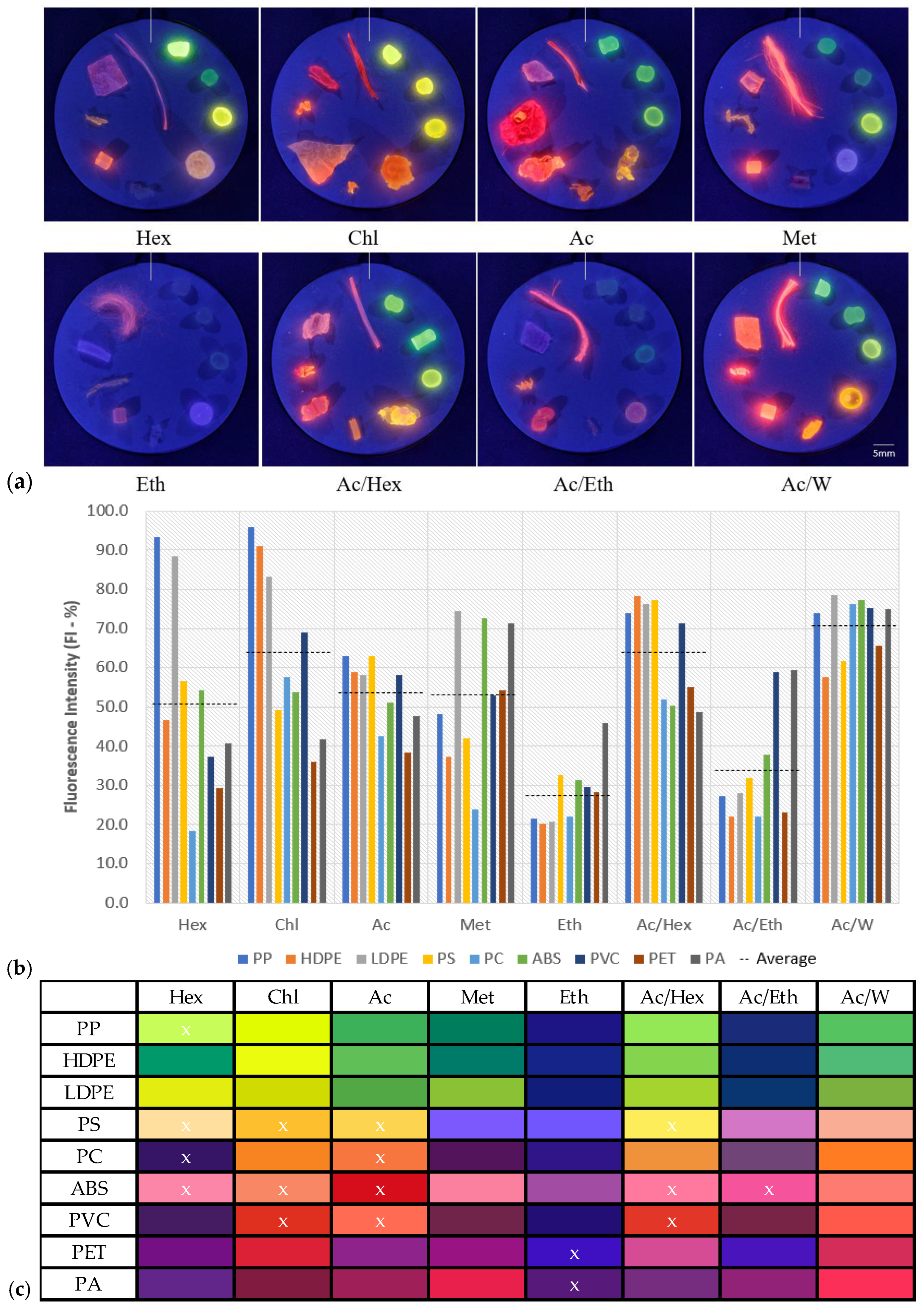 Colorants 04 00020 g001