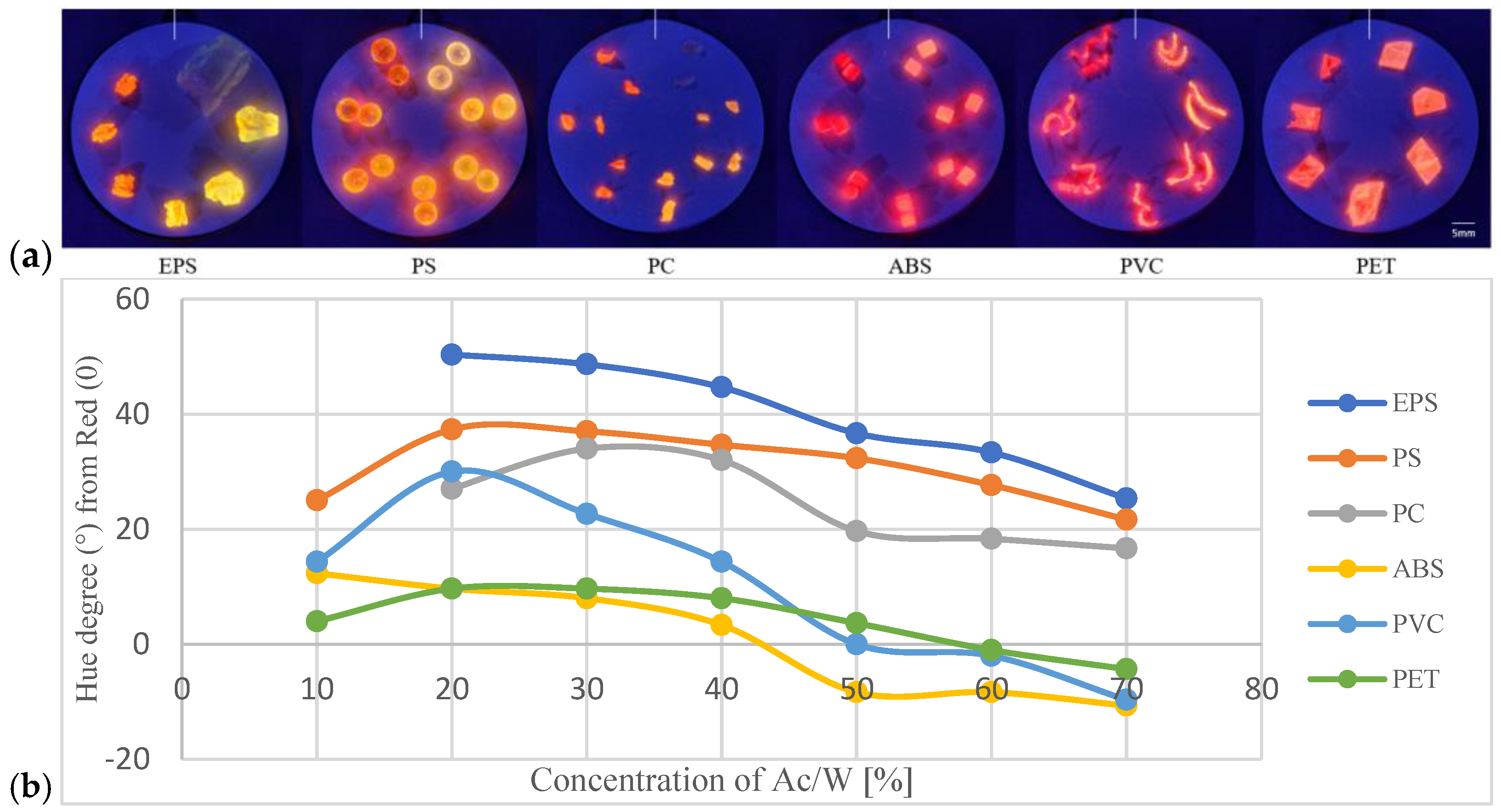 Colorants 04 00020 g003