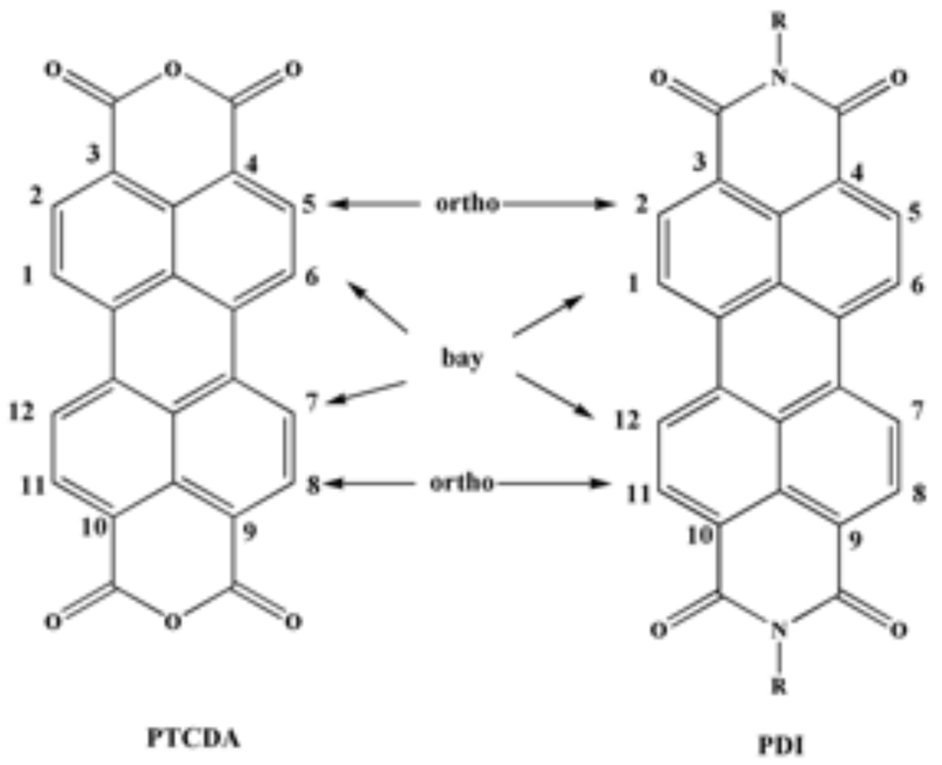 Colorants 04 00022 g001