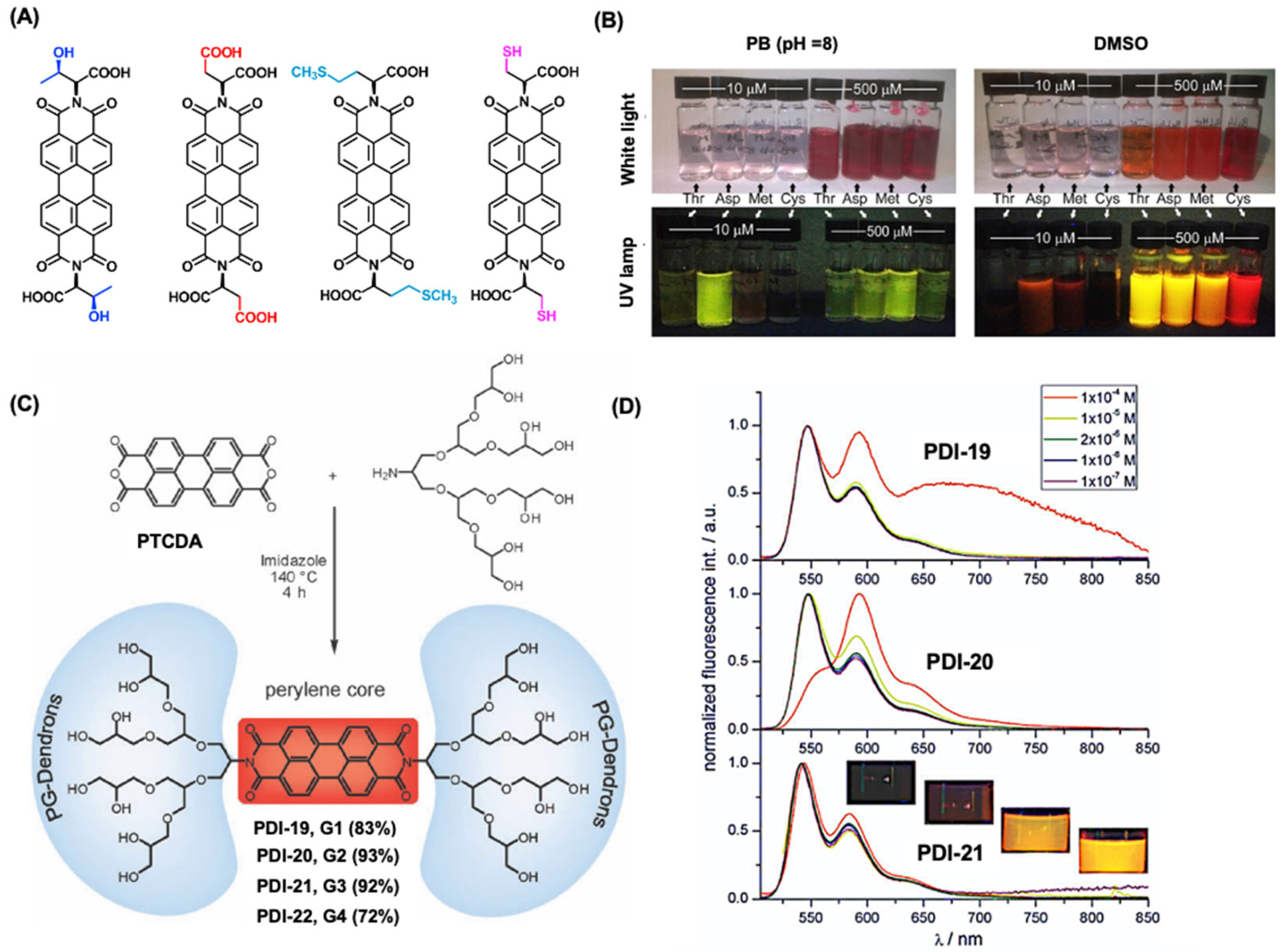 Colorants 04 00022 g004
