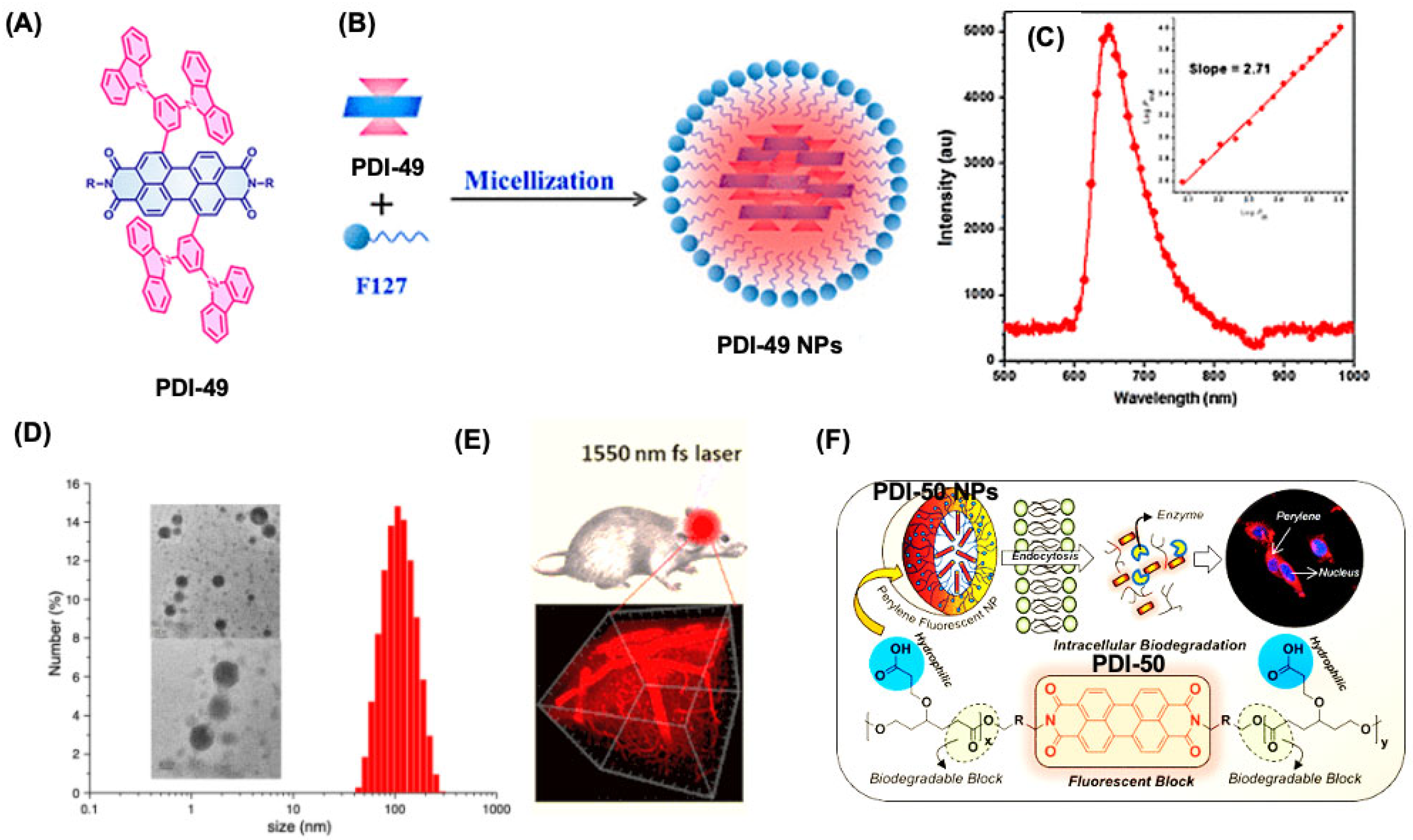 Colorants 04 00022 g011