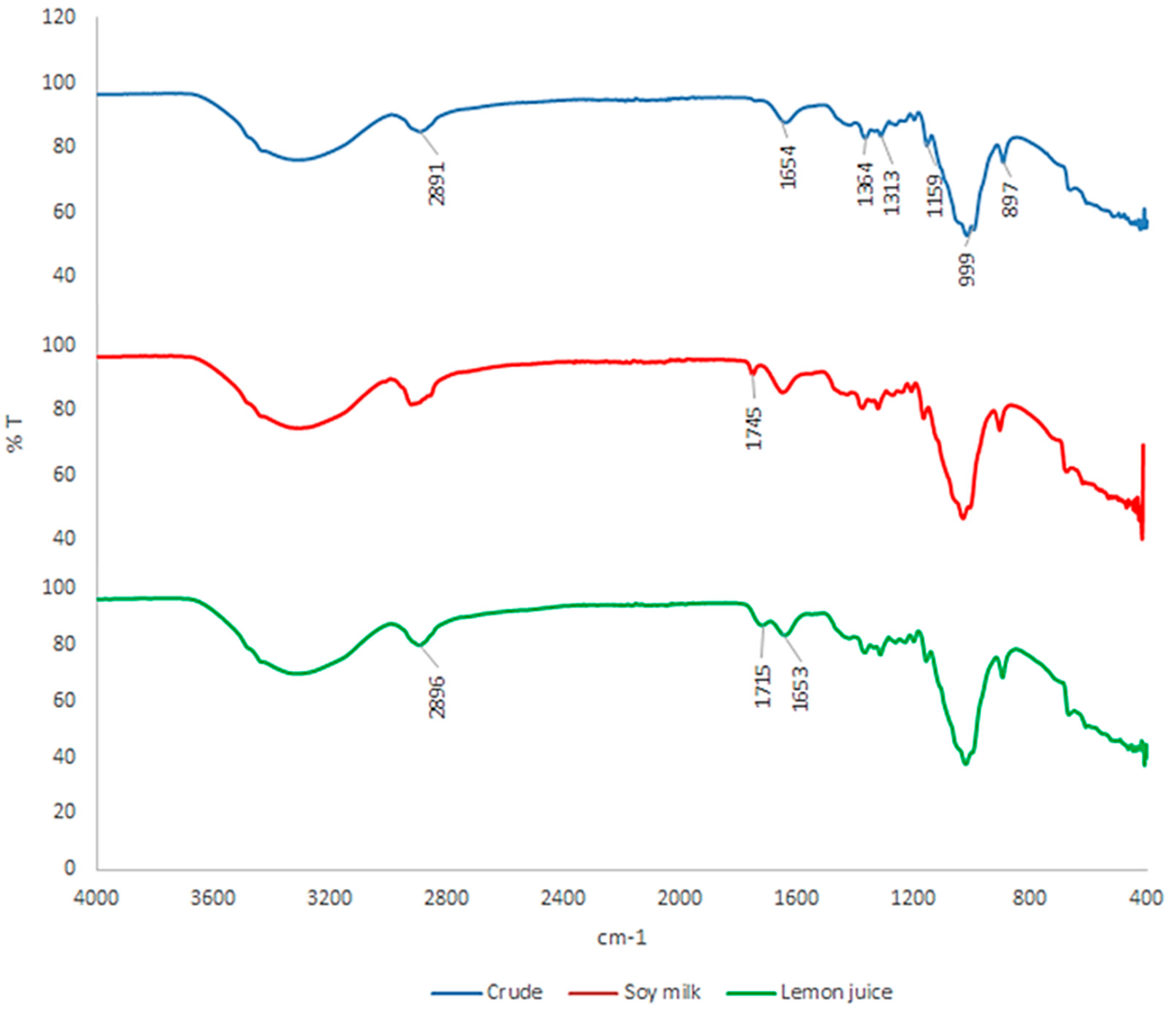 Colorants 04 00026 g006