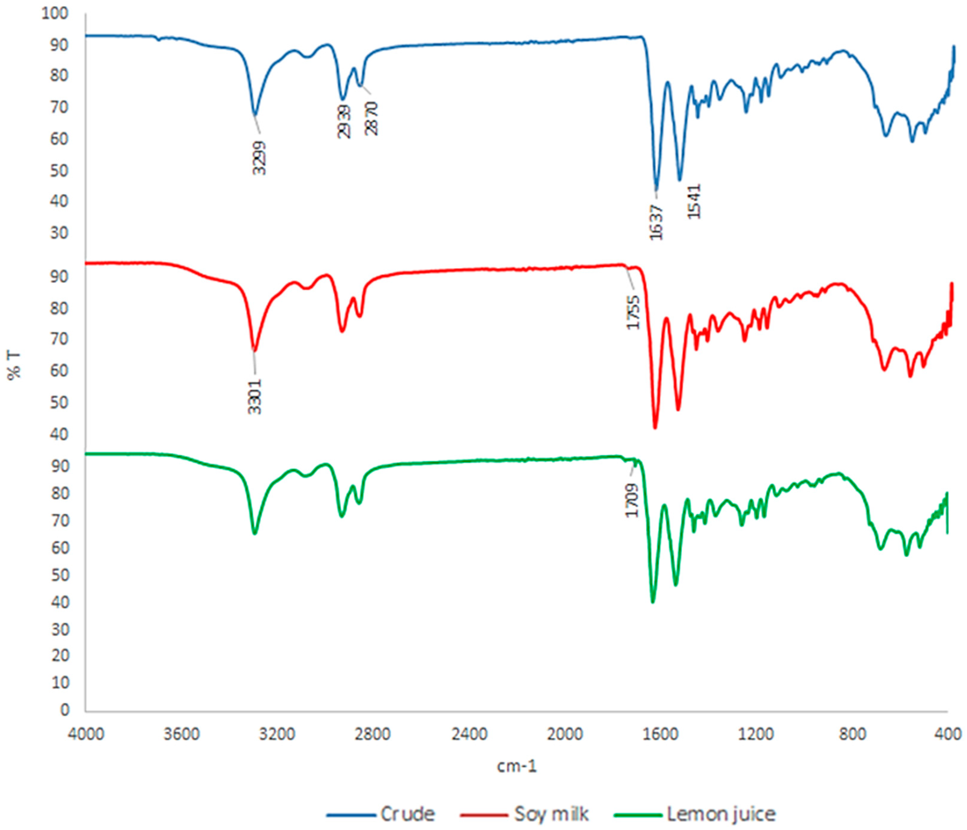 Colorants 04 00026 g007