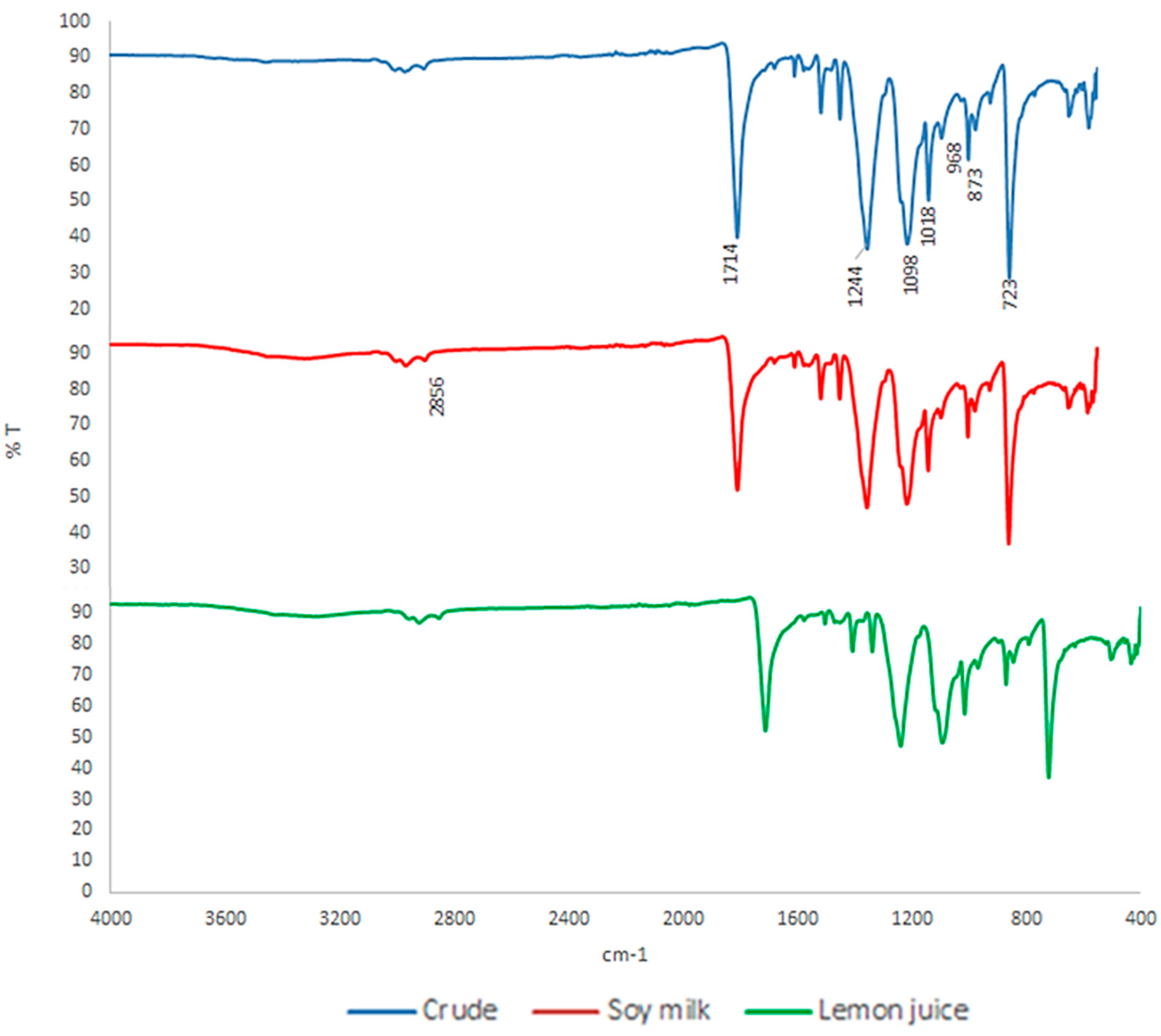 Colorants 04 00026 g008