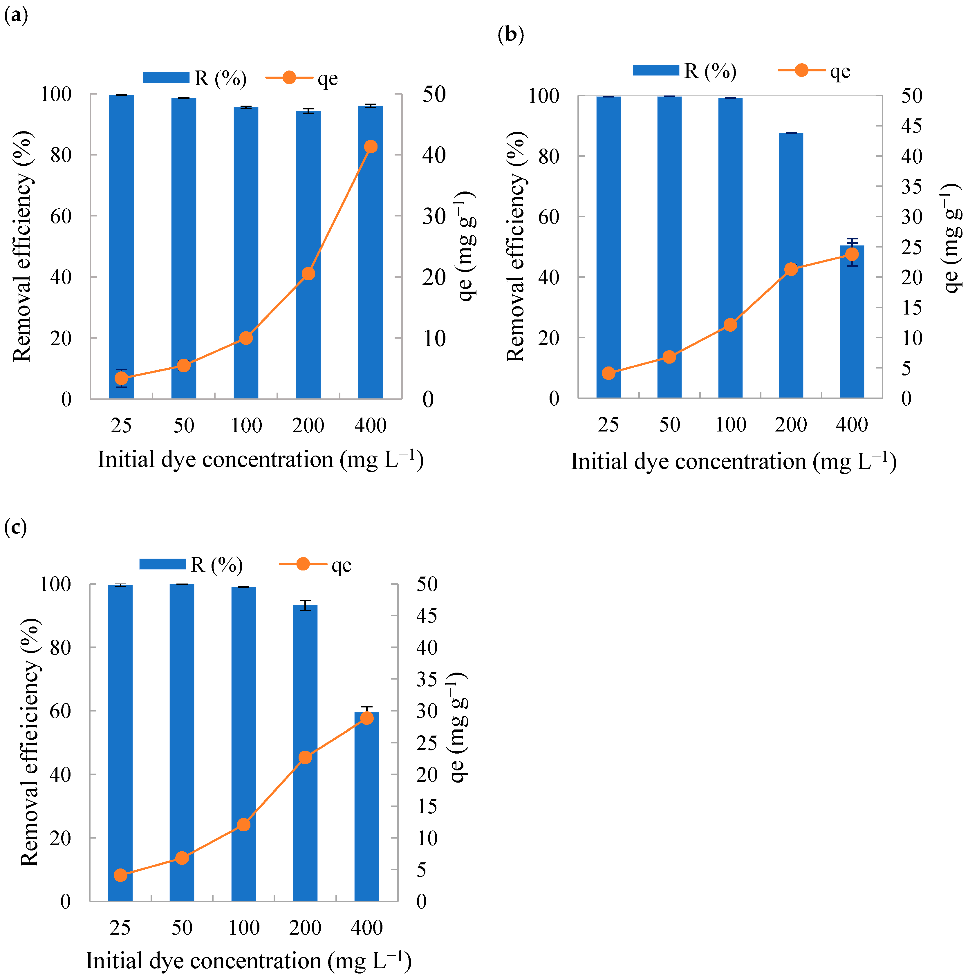 Colorants 04 00028 g003 Colorants 04 00028 g003