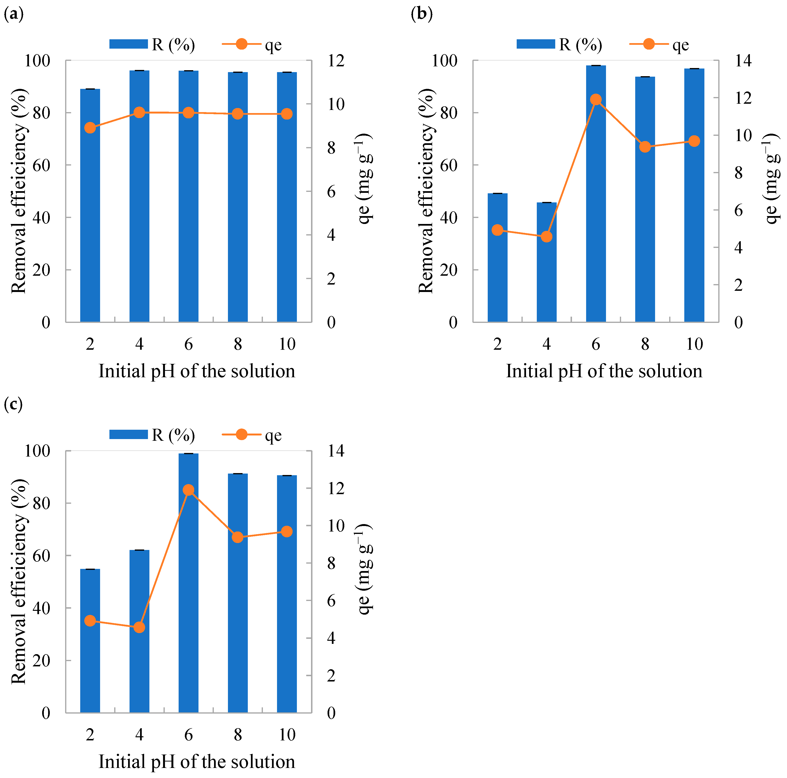 Colorants 04 00028 g005 Colorants 04 00028 g005