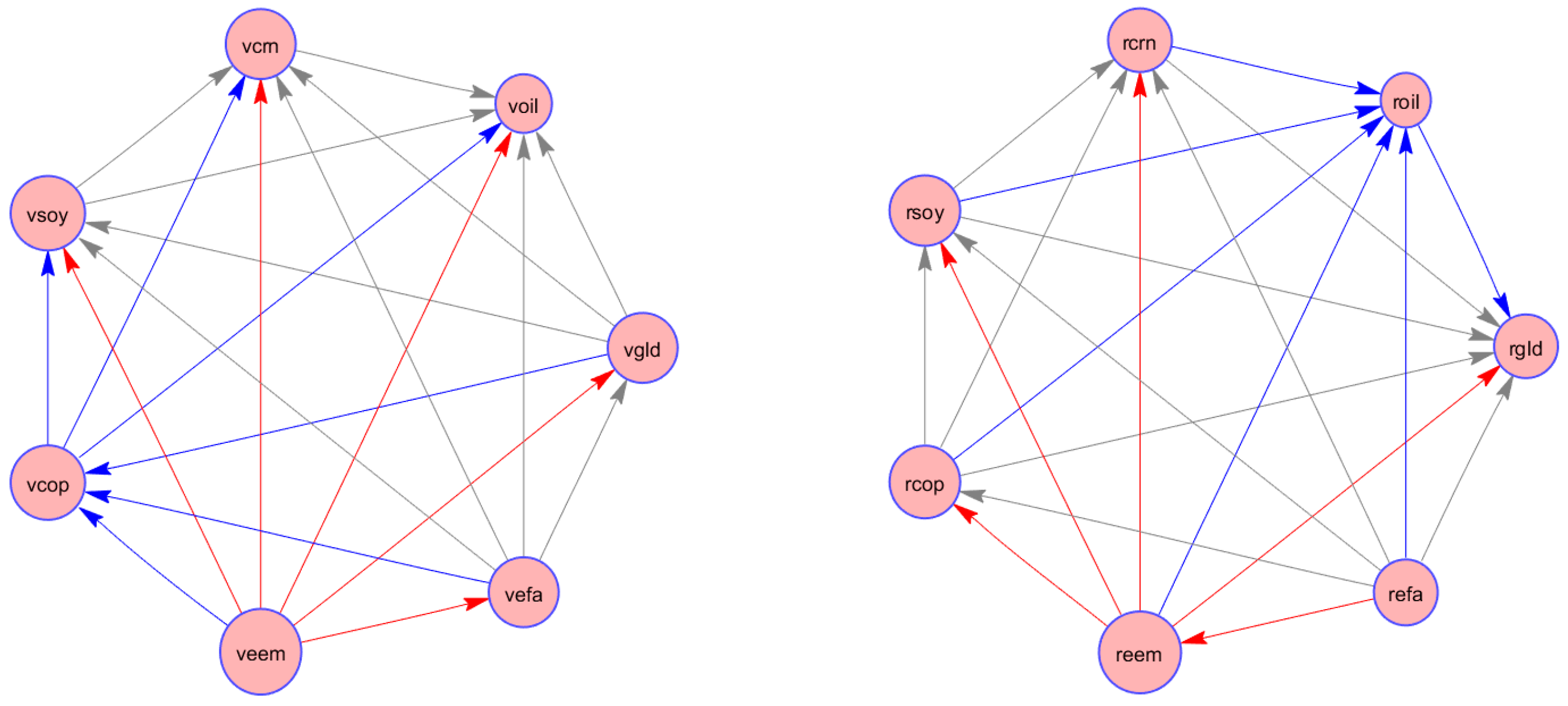 Commodities 01 00003 g001