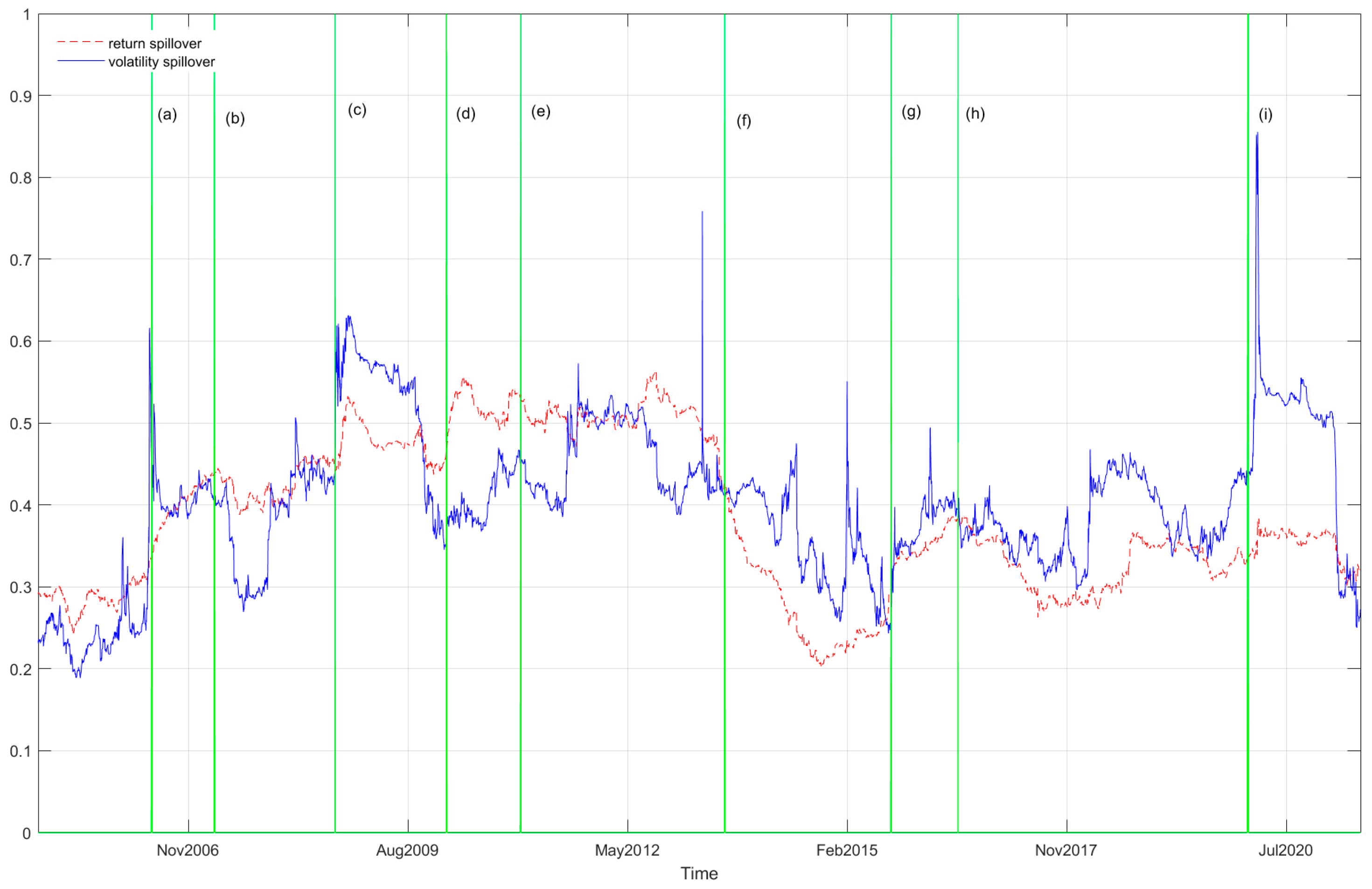 Commodities 01 00003 g002
