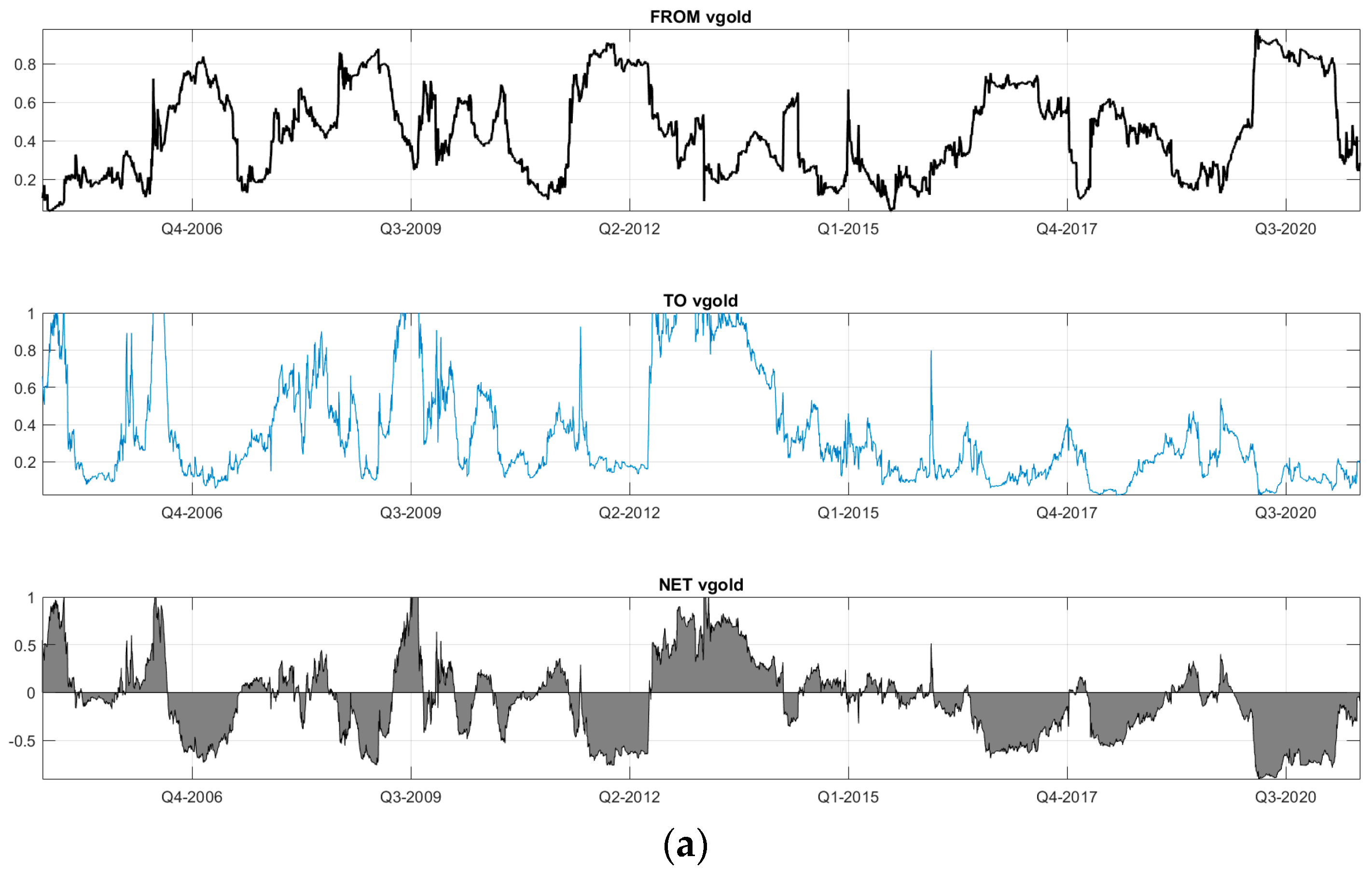 Commodities 01 00003 g003a