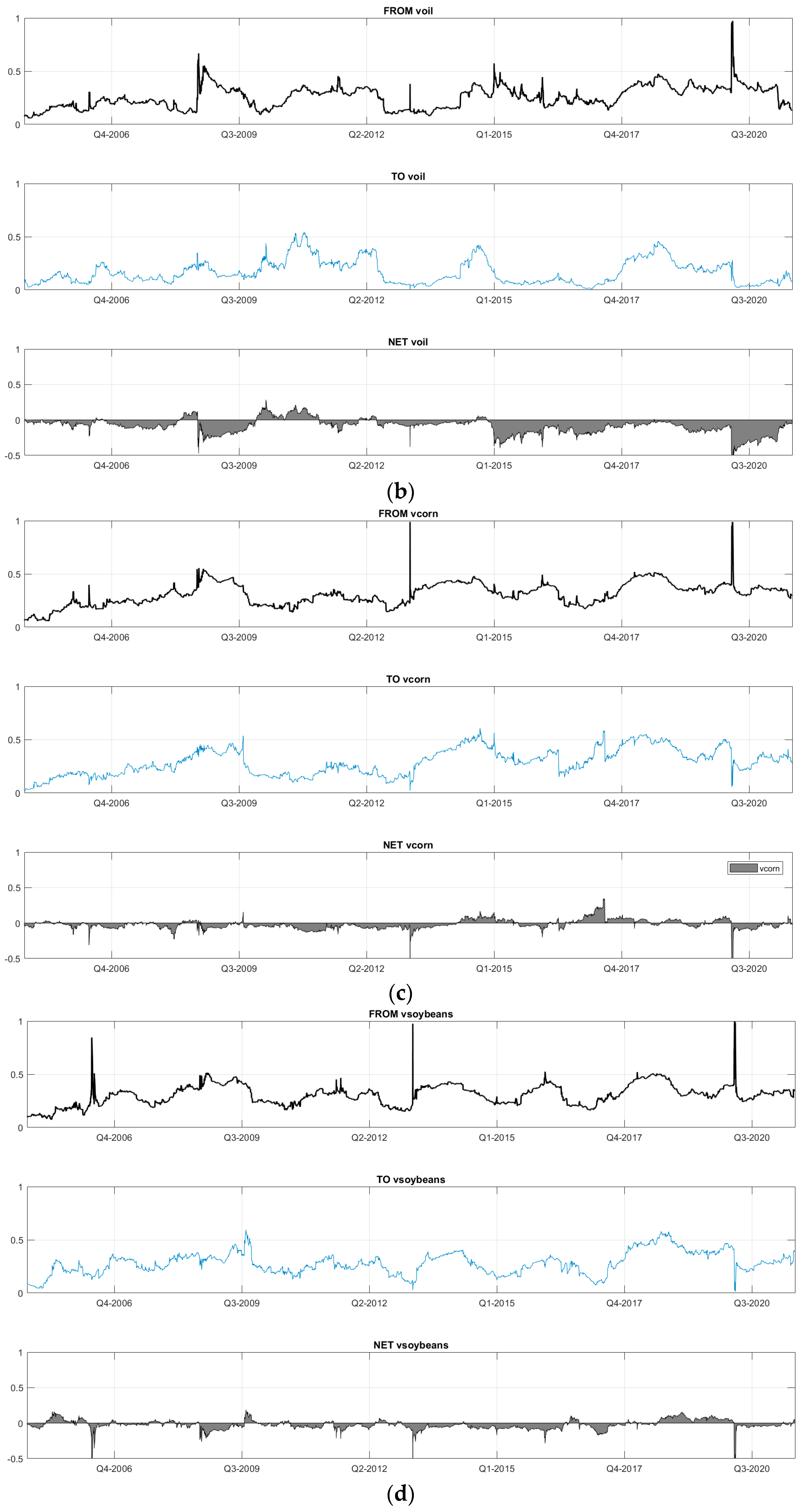 Commodities 01 00003 g003b