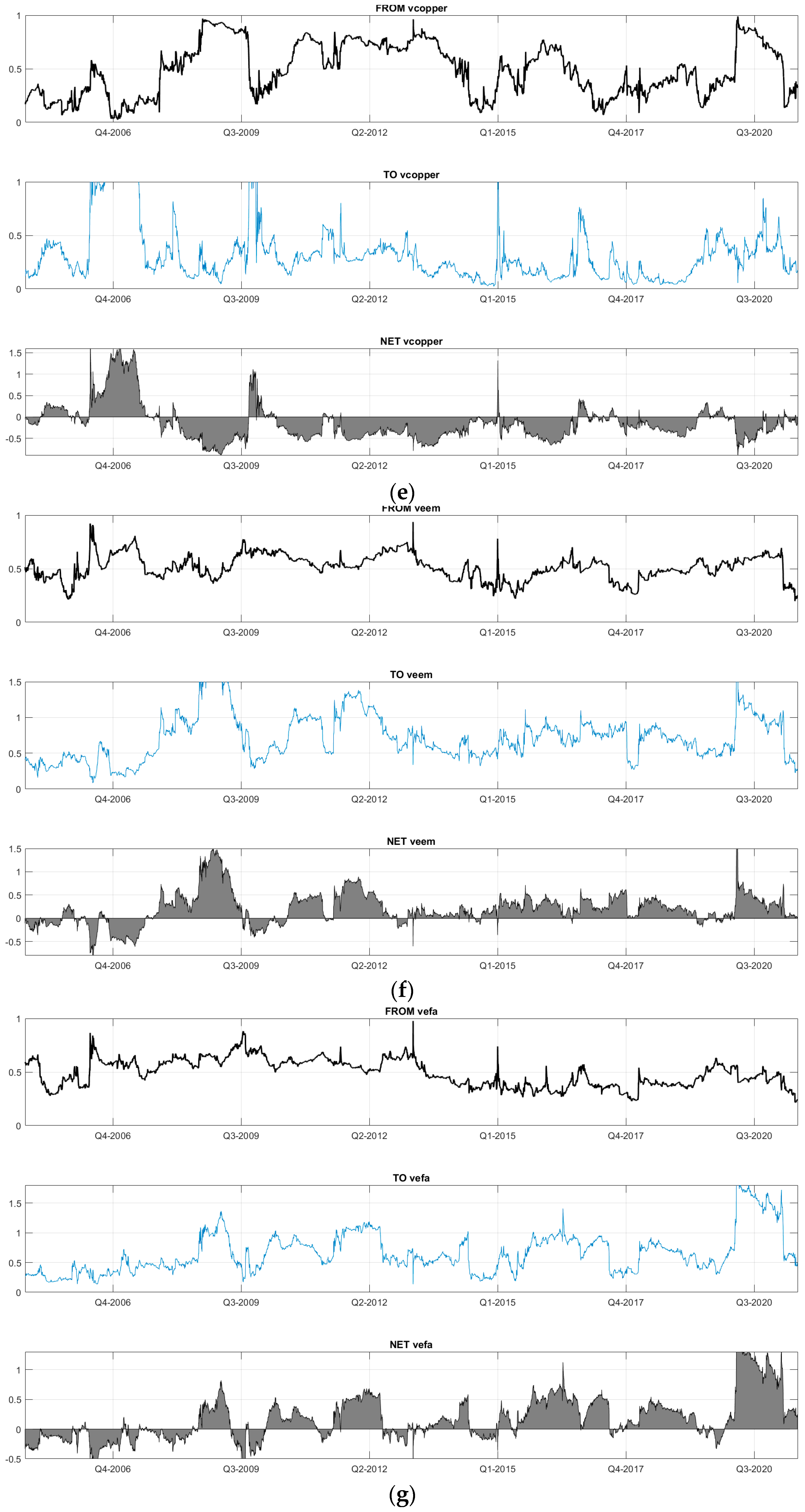 Commodities 01 00003 g003c