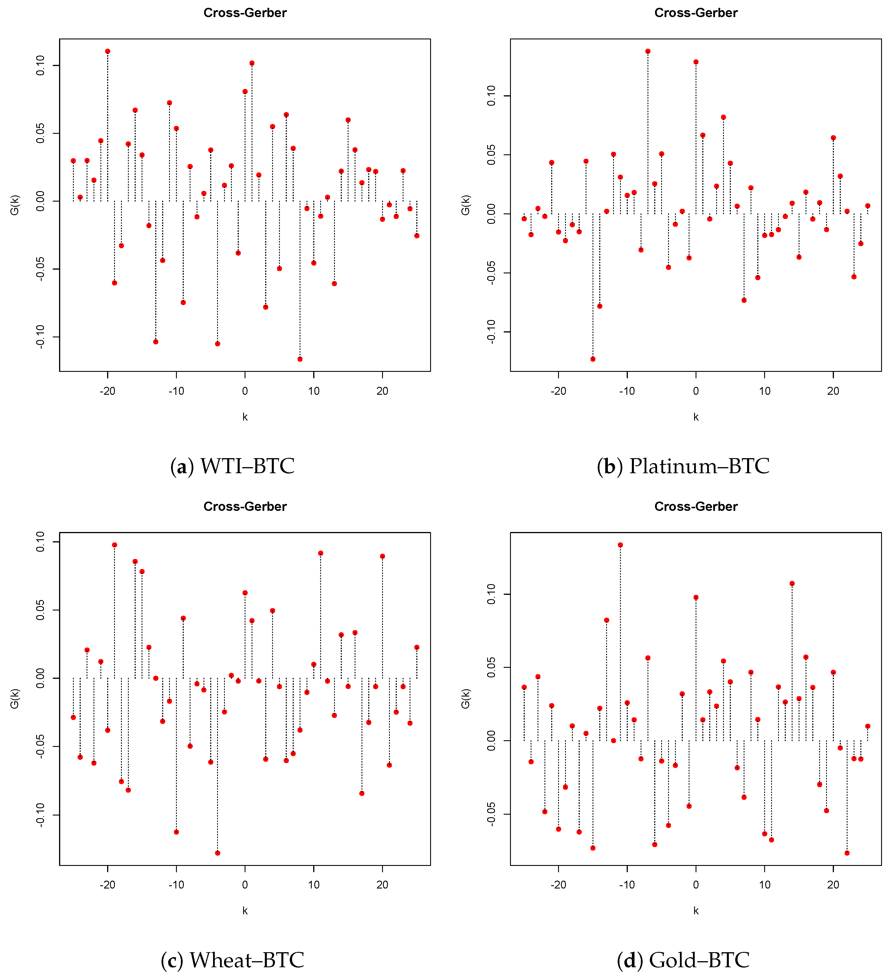 Commodities 01 00004 g001