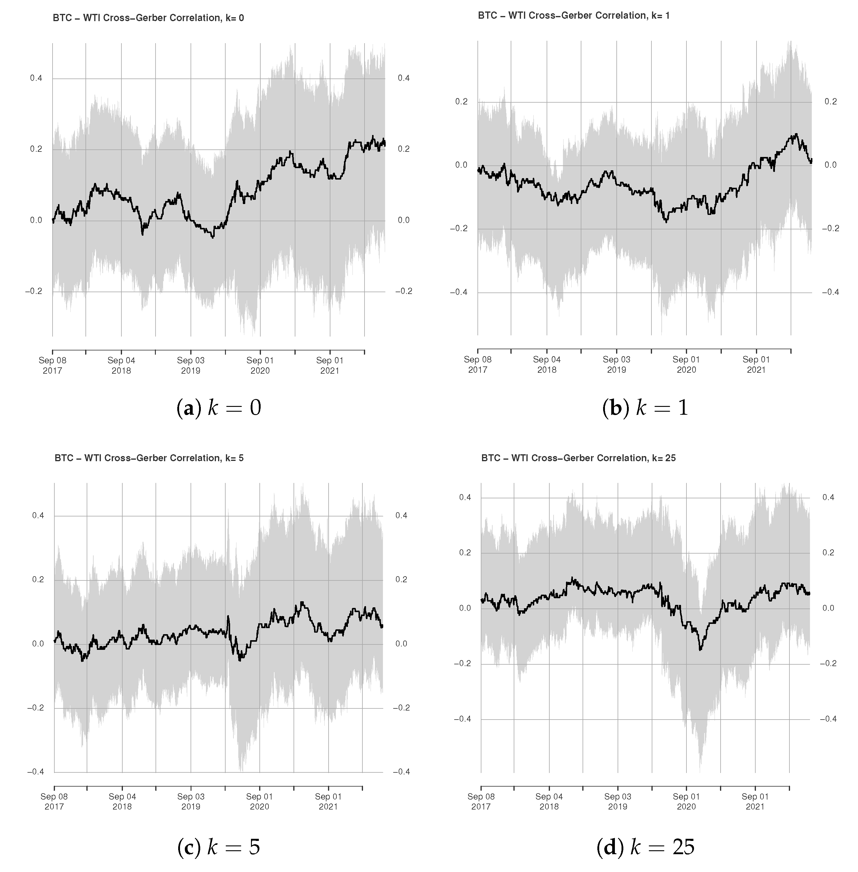 Commodities 01 00004 g002