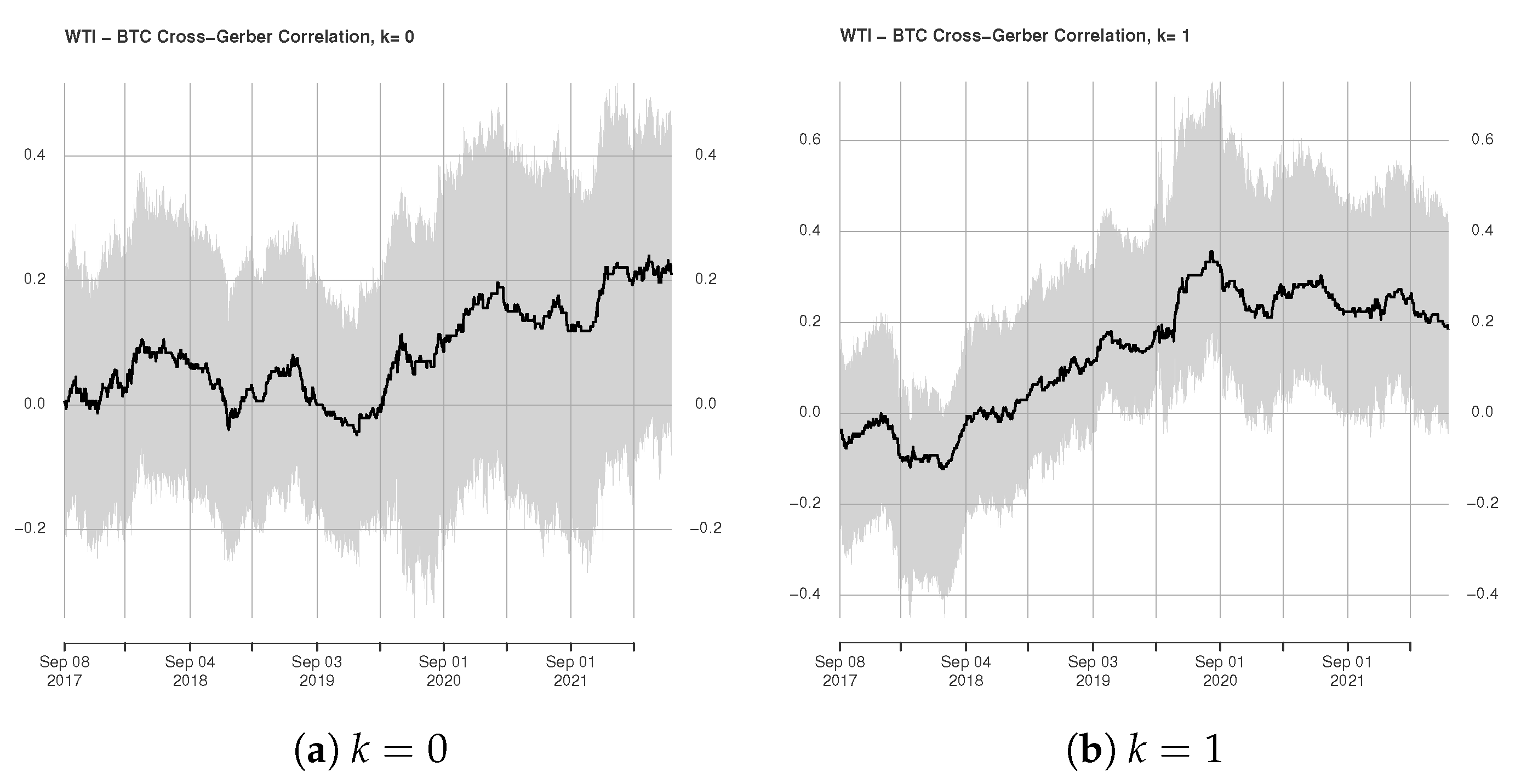 Commodities 01 00004 g003a