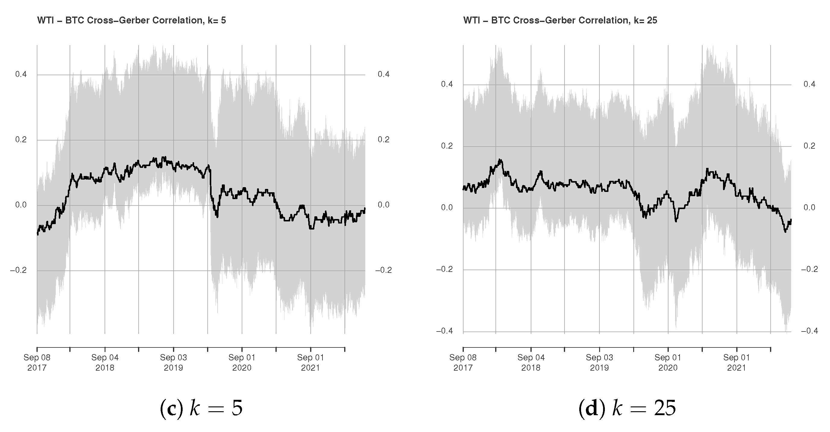 Commodities 01 00004 g003b