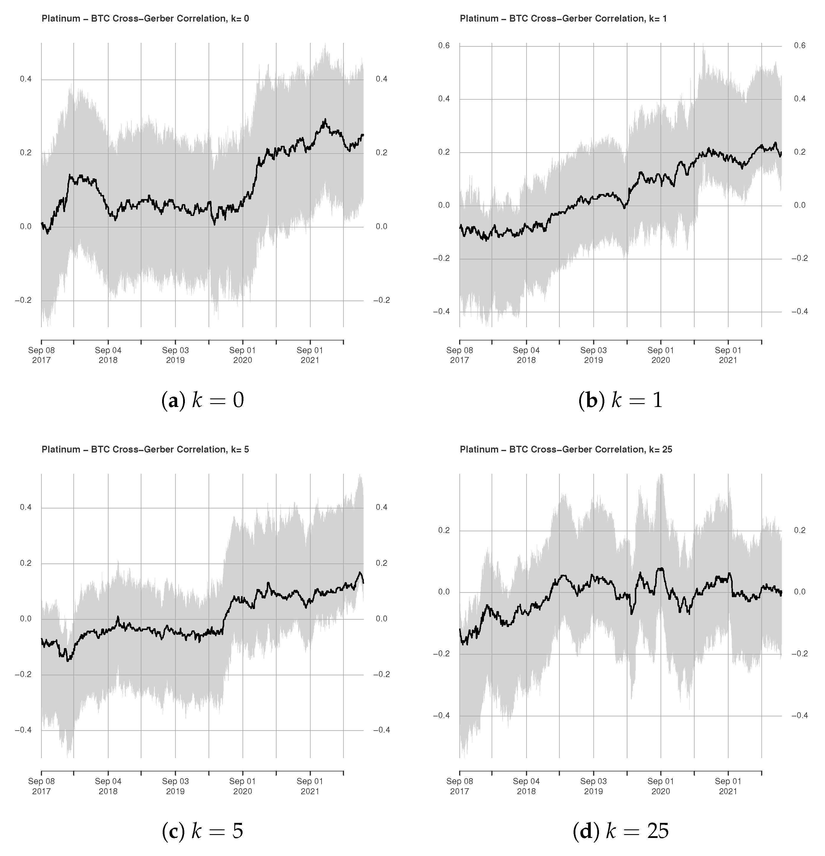 Commodities 01 00004 g005