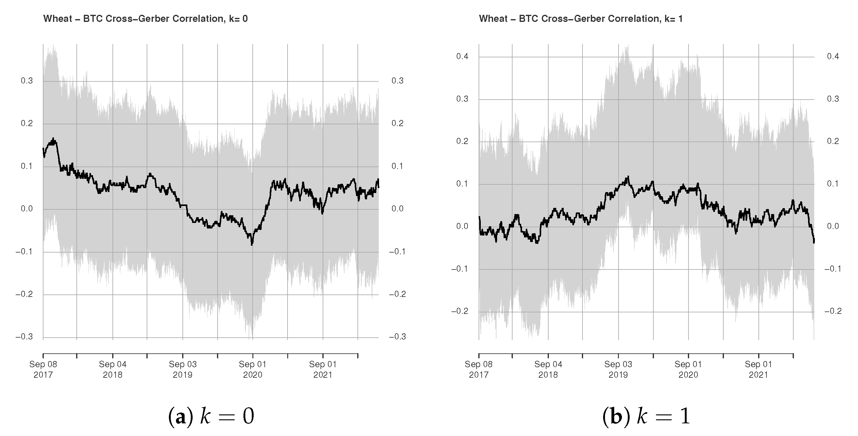 Commodities 01 00004 g007a