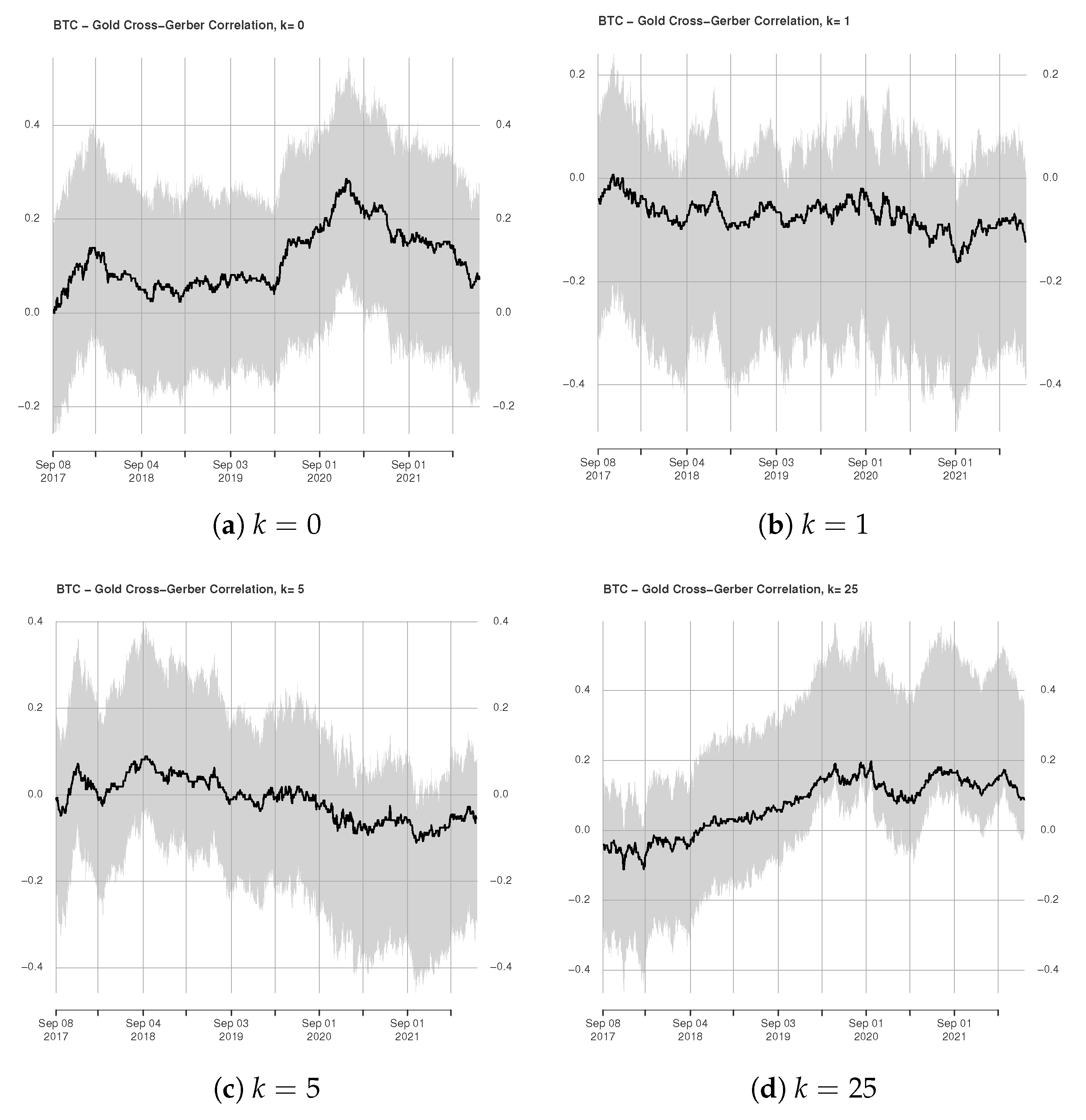 Commodities 01 00004 g008