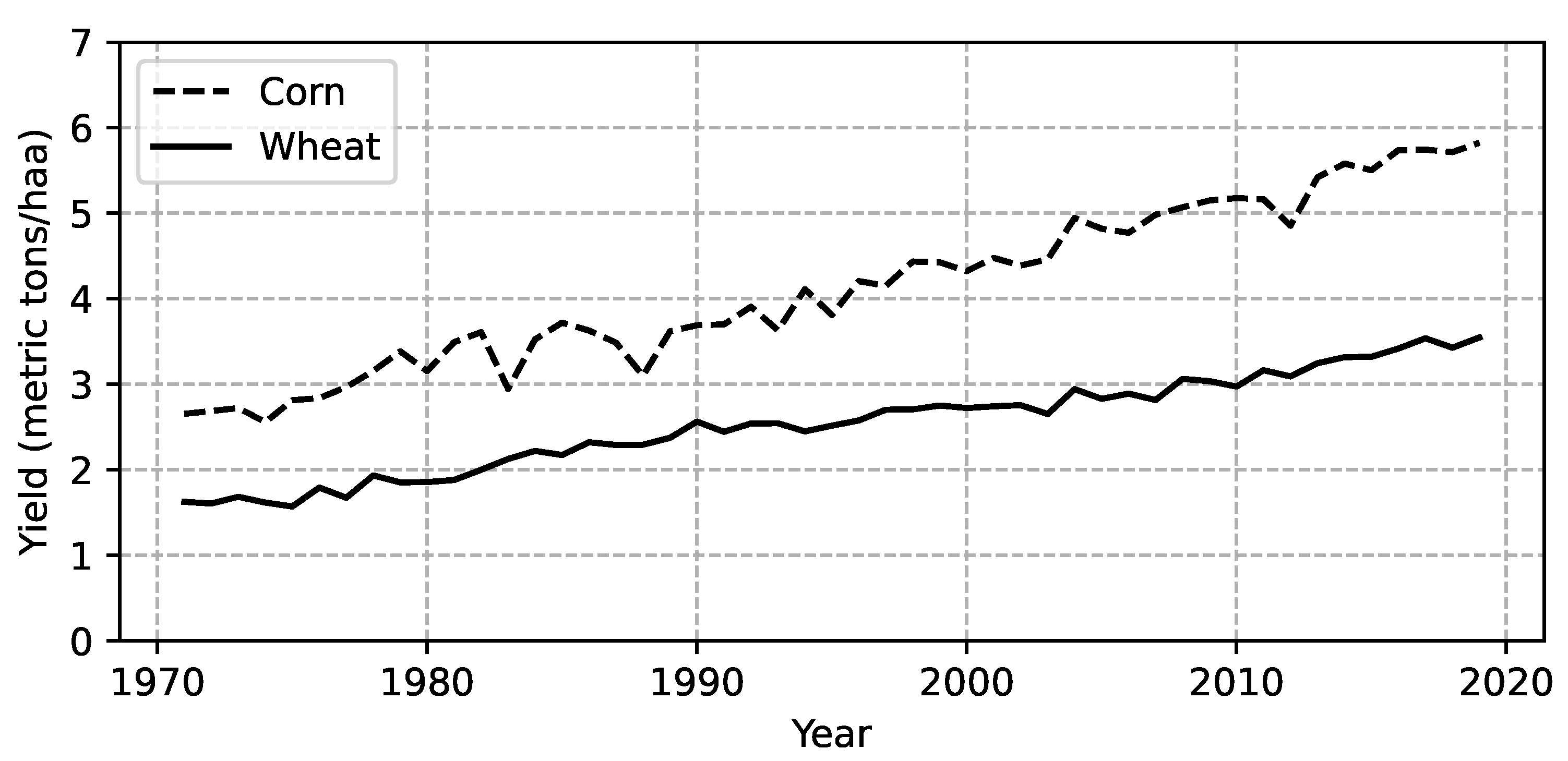 Commodities 02 00001 g002