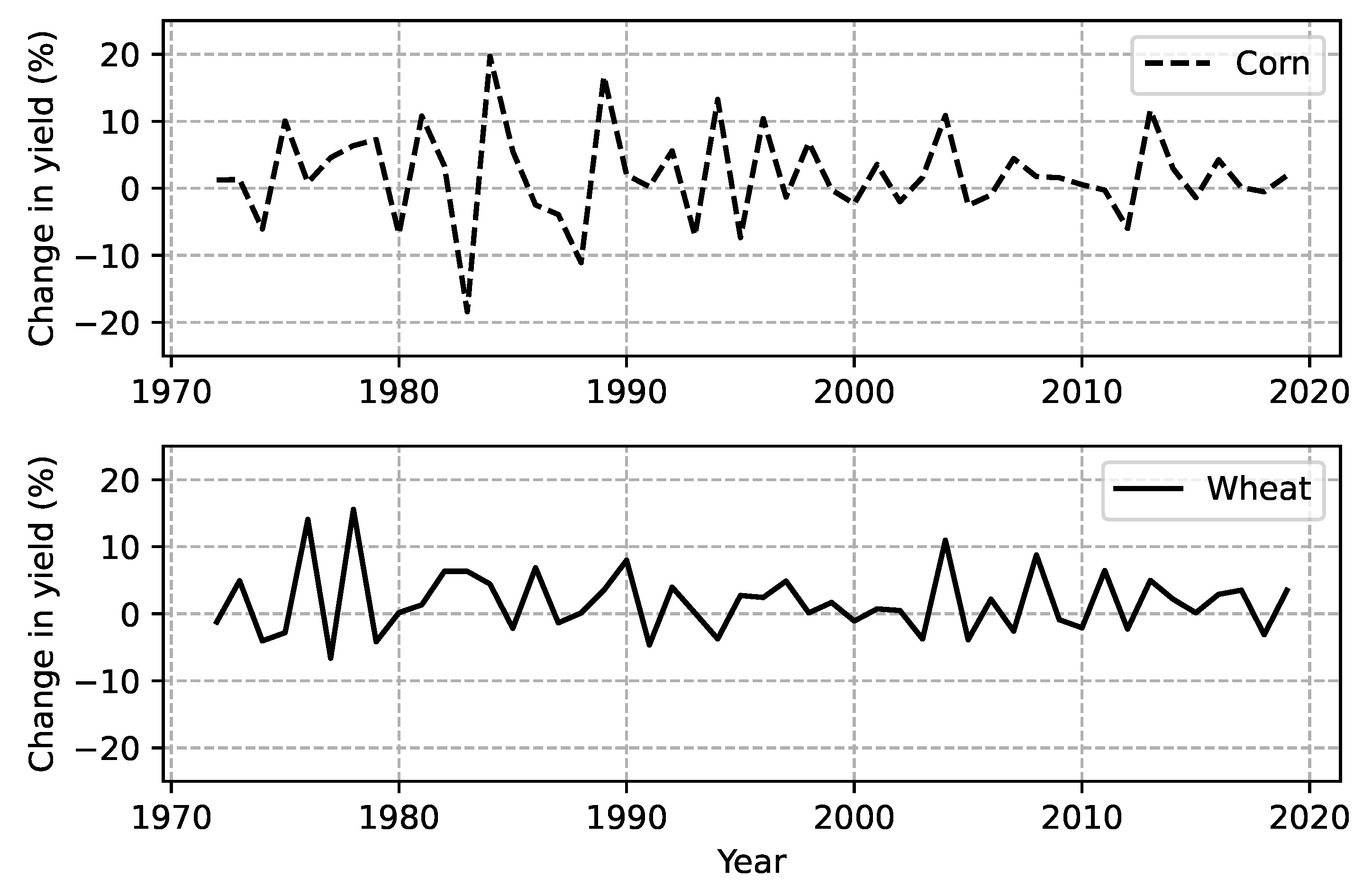 Commodities 02 00001 g003