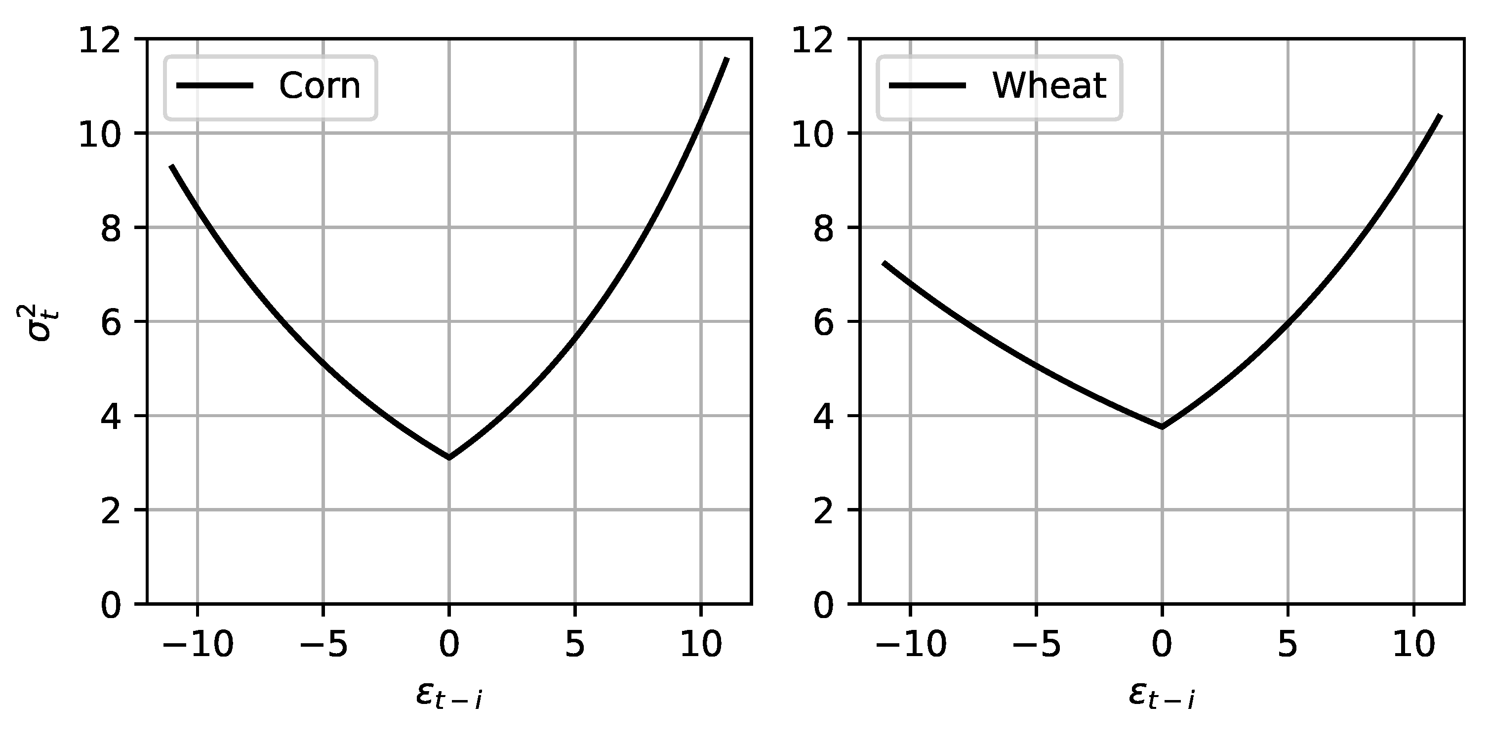 Commodities 02 00001 g007