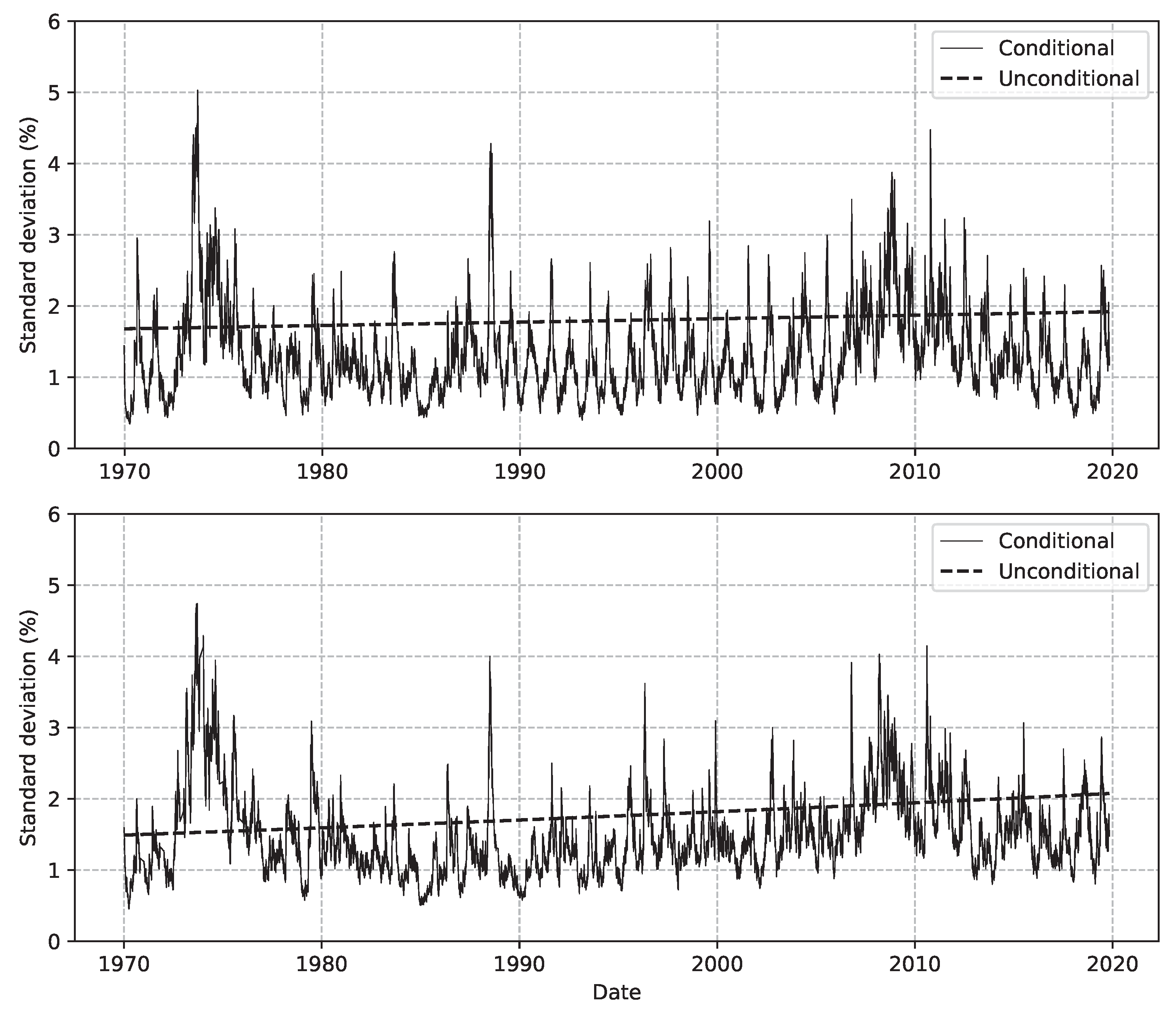 Commodities 02 00001 g008