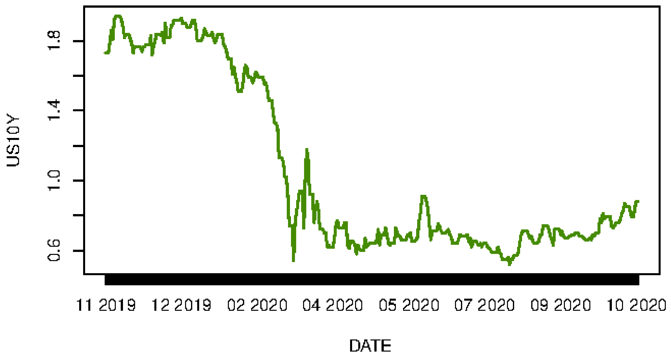 Commodities 02 00002 g002