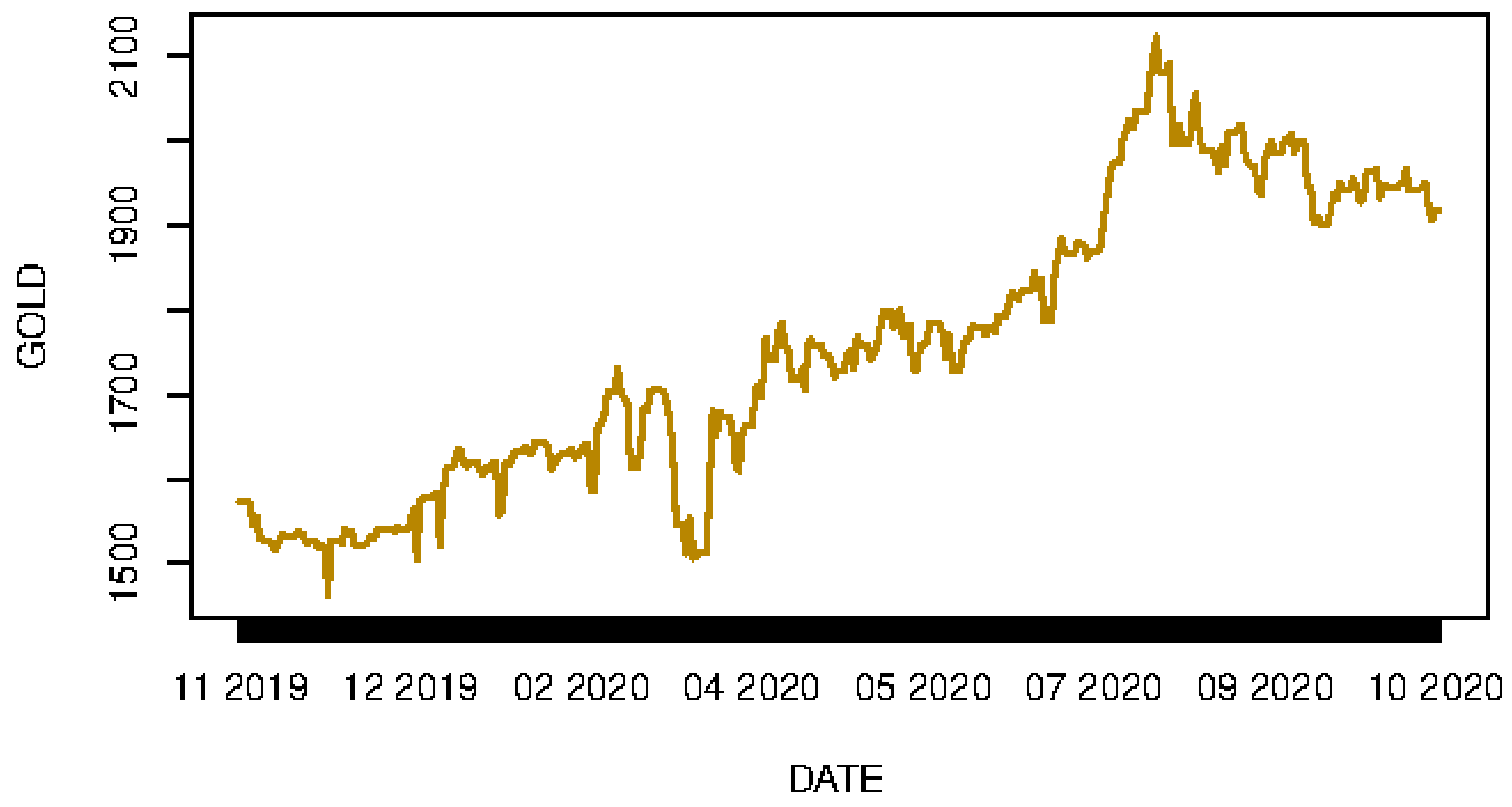 Commodities 02 00002 g003