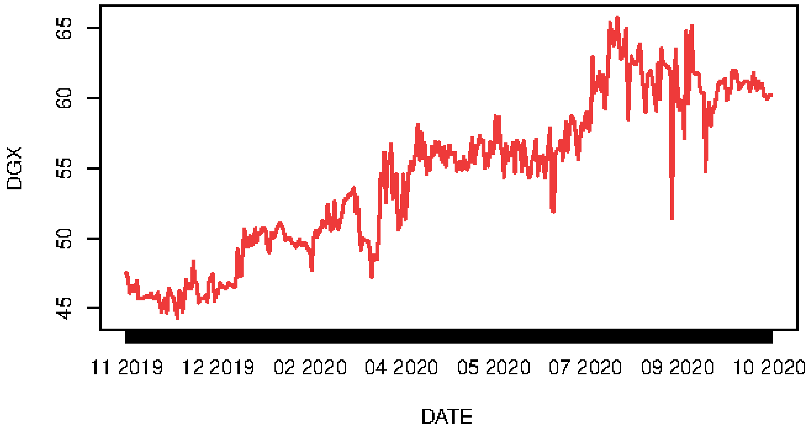 Commodities 02 00002 g006