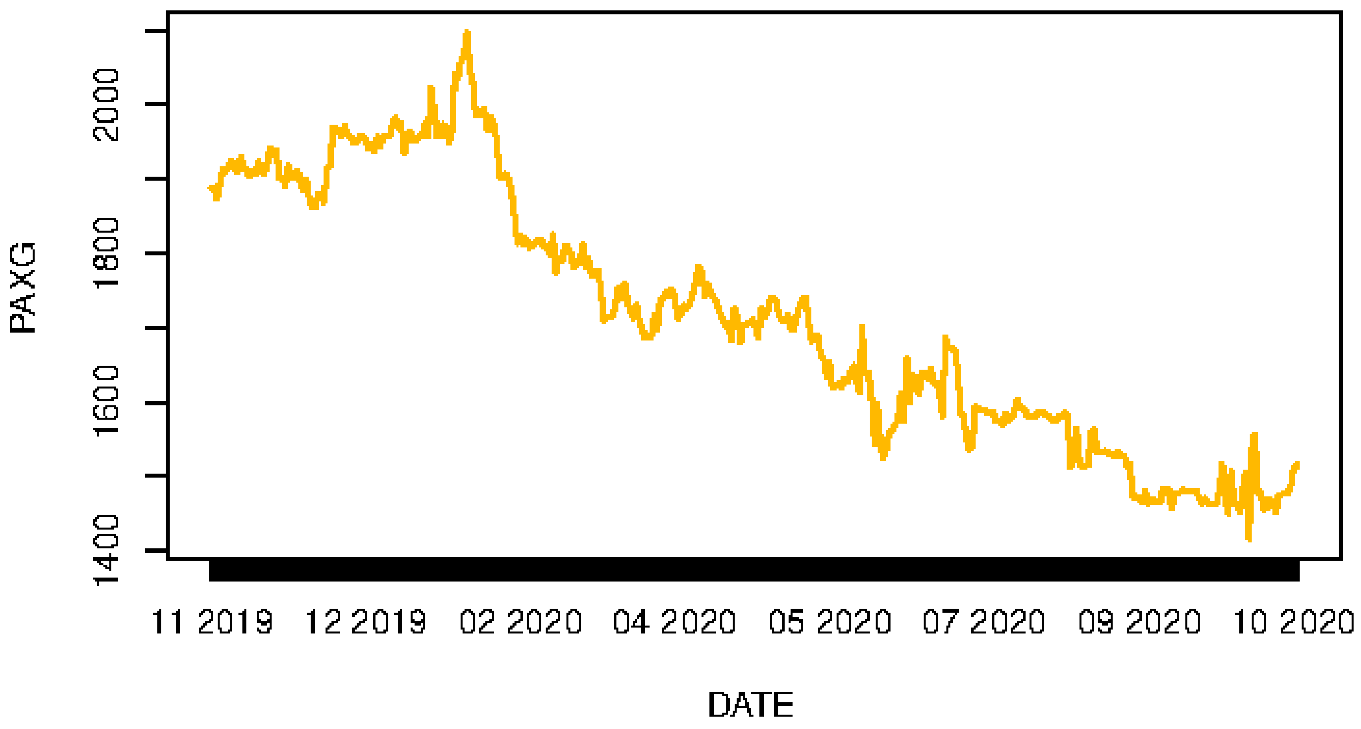 Commodities 02 00002 g007