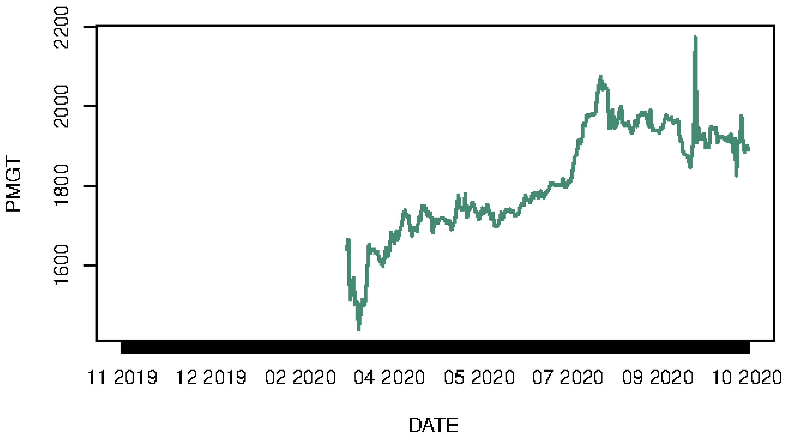 Commodities 02 00002 g008