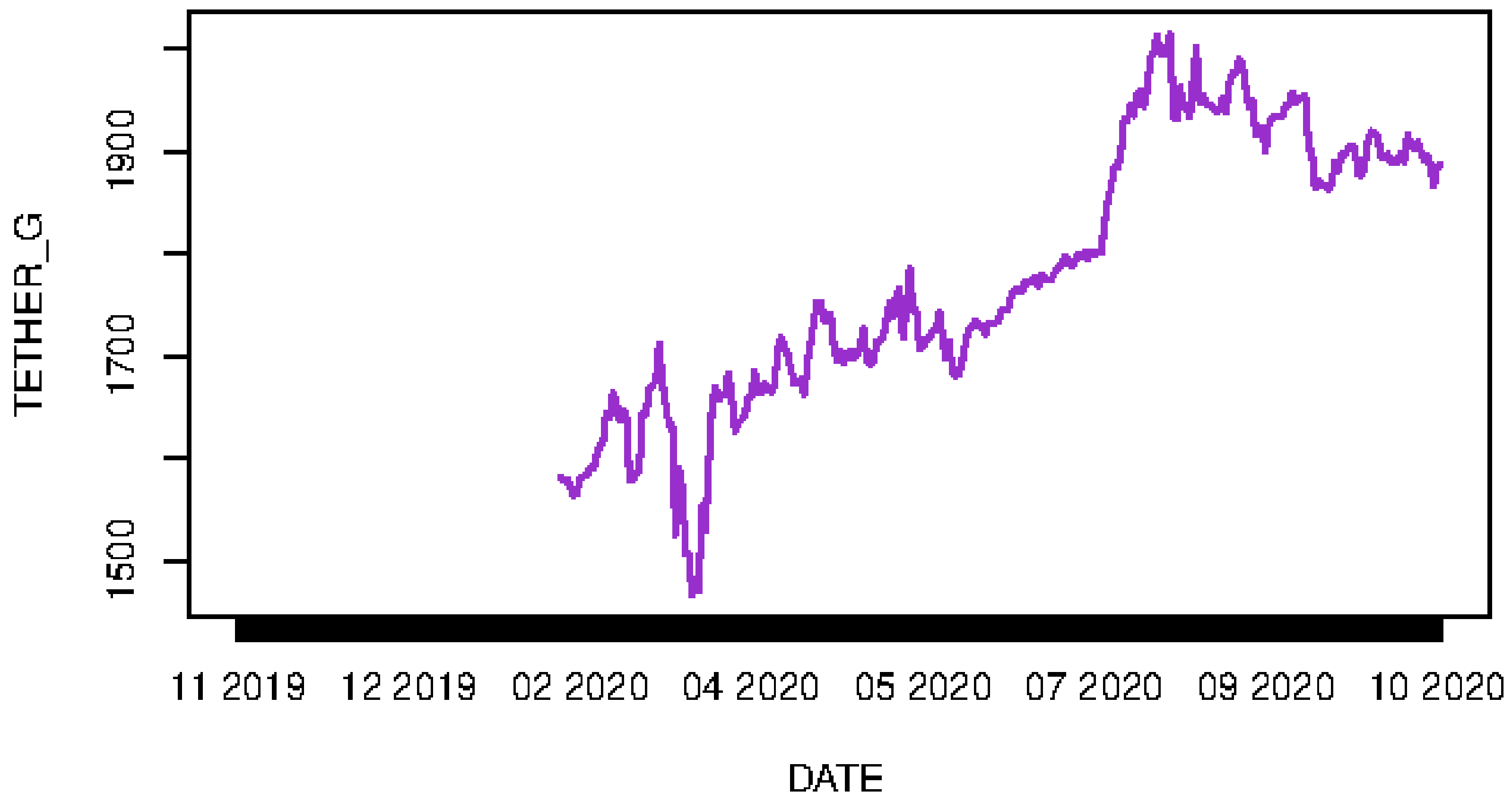Commodities 02 00002 g009
