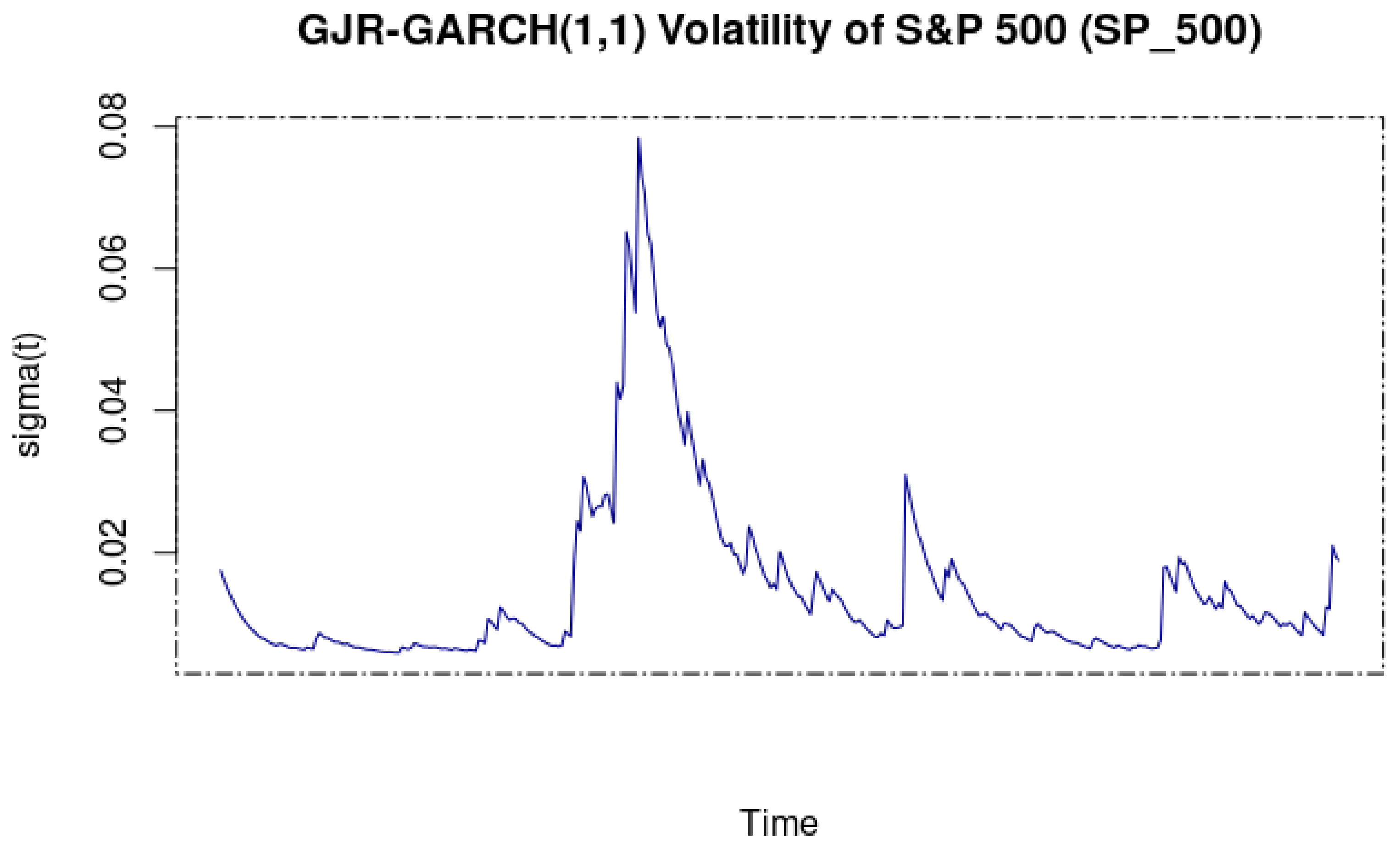 Commodities 02 00002 g010