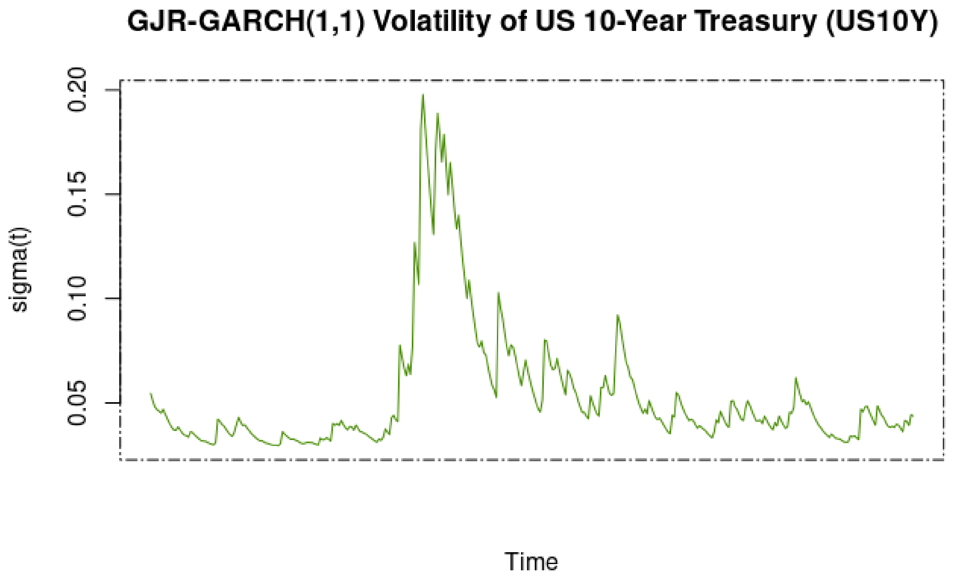 Commodities 02 00002 g011