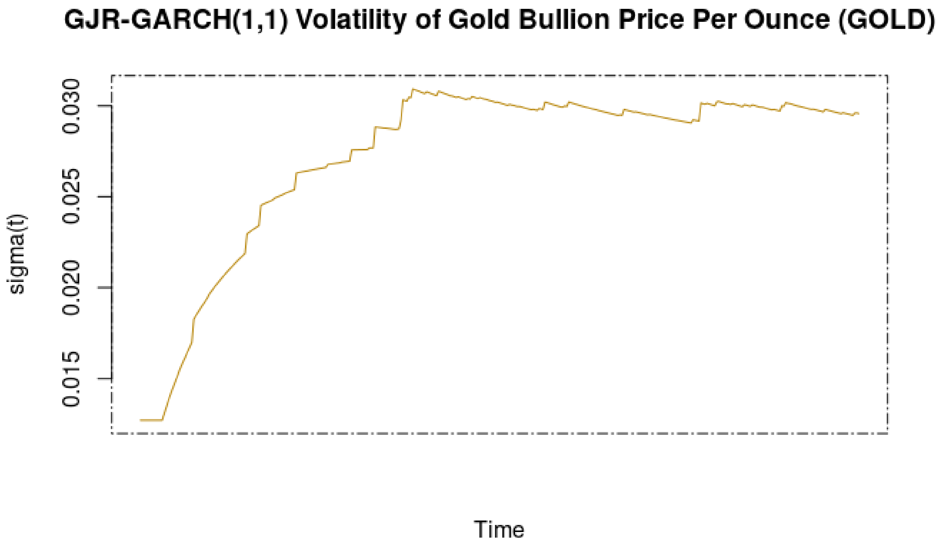 Commodities 02 00002 g012