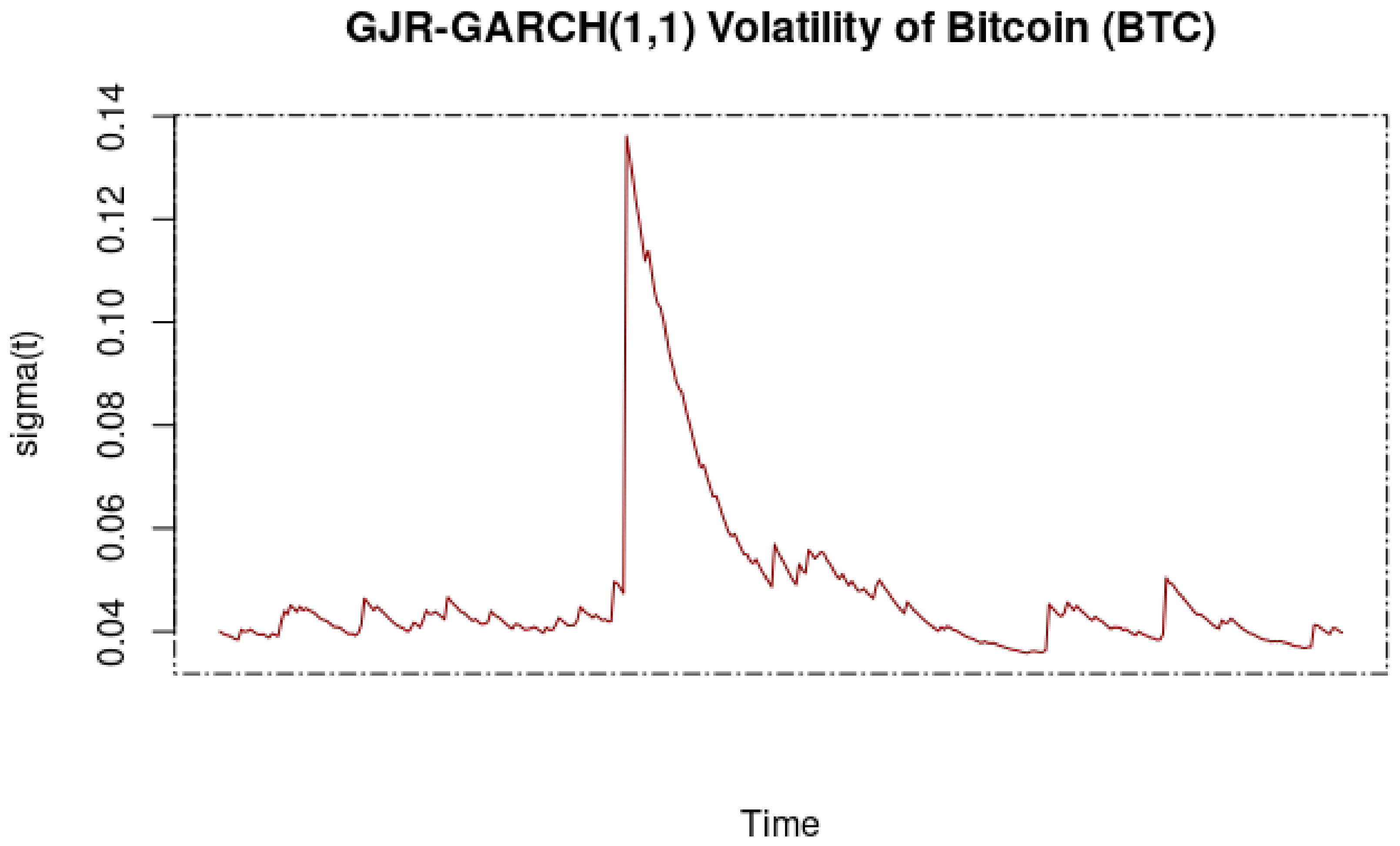 Commodities 02 00002 g013
