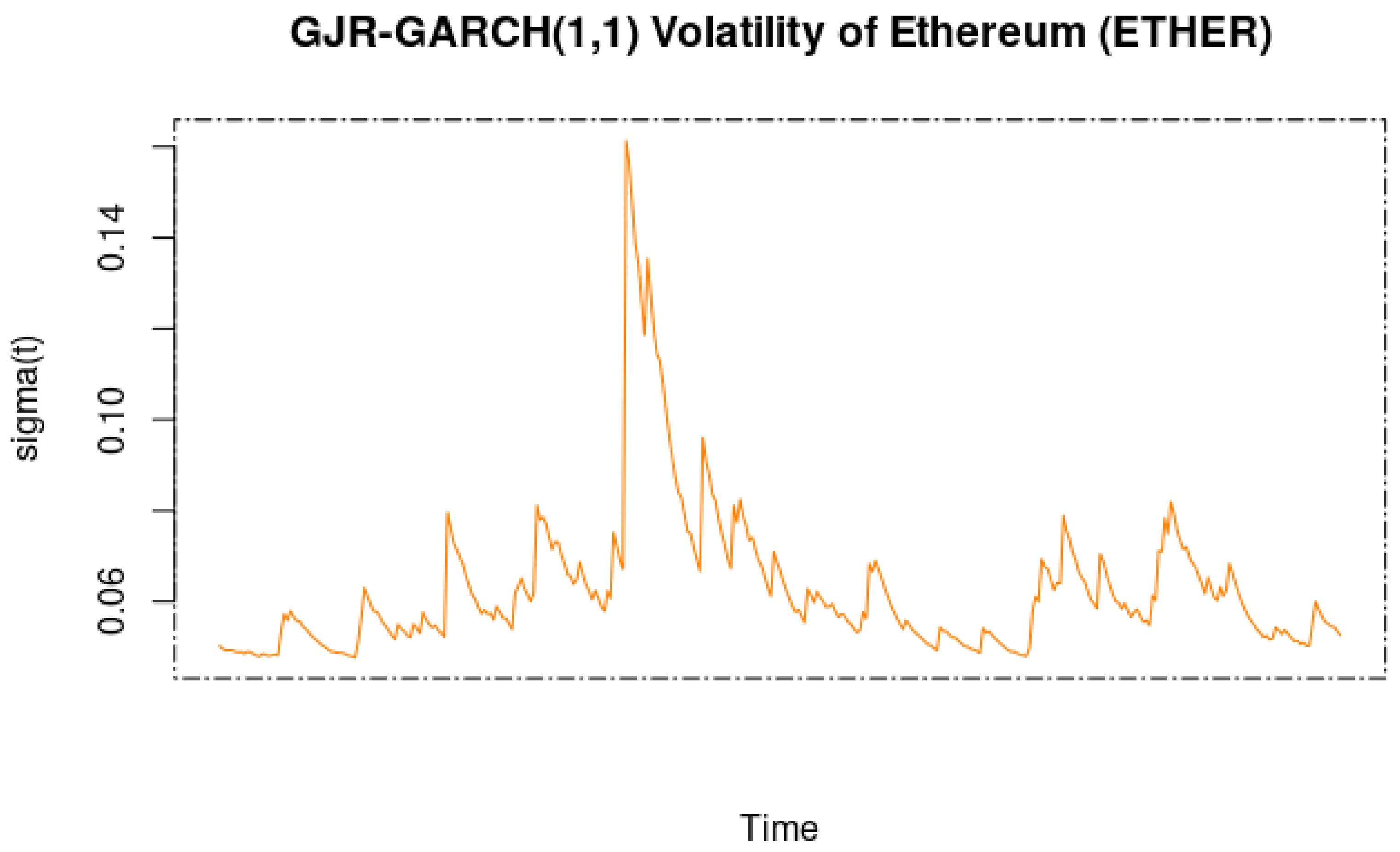 Commodities 02 00002 g014