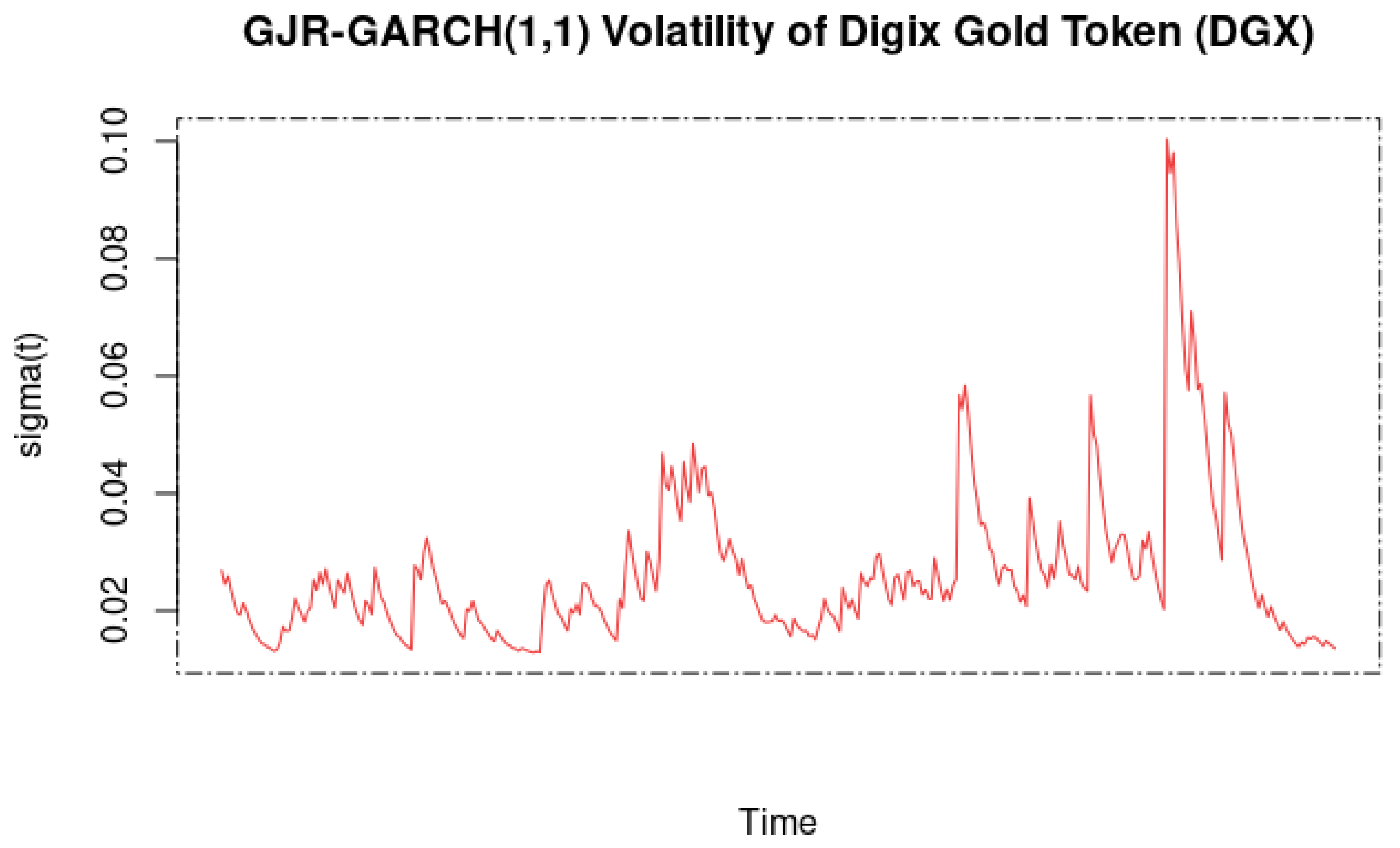 Commodities 02 00002 g015