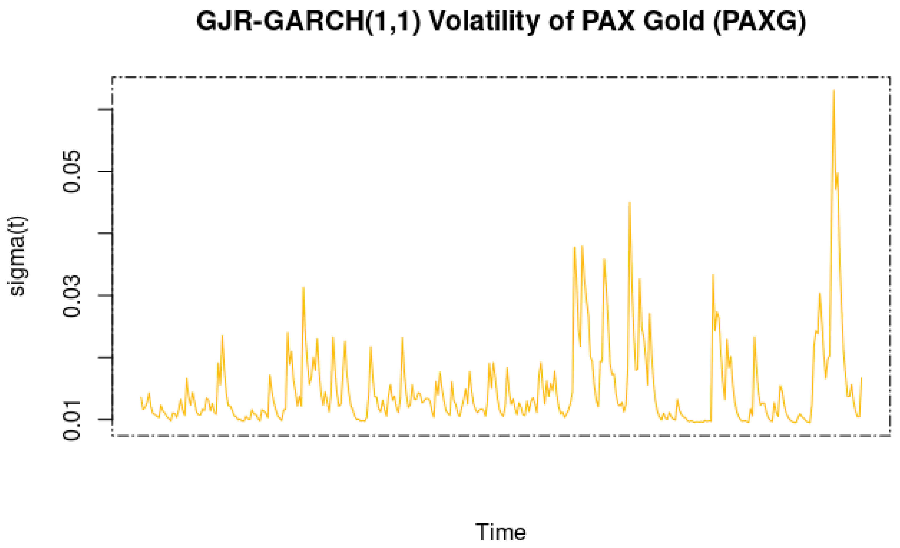Commodities 02 00002 g016