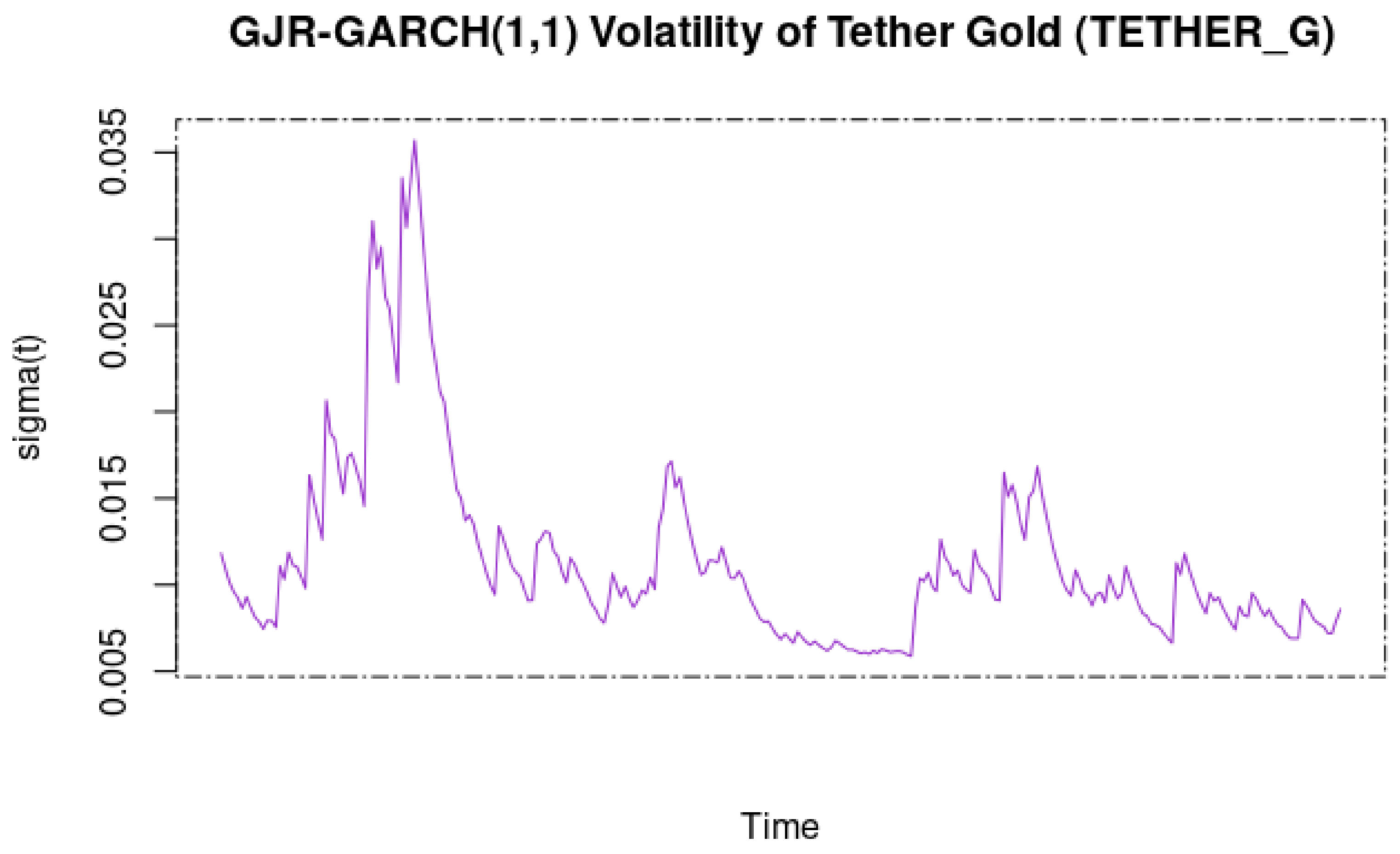 Commodities 02 00002 g018