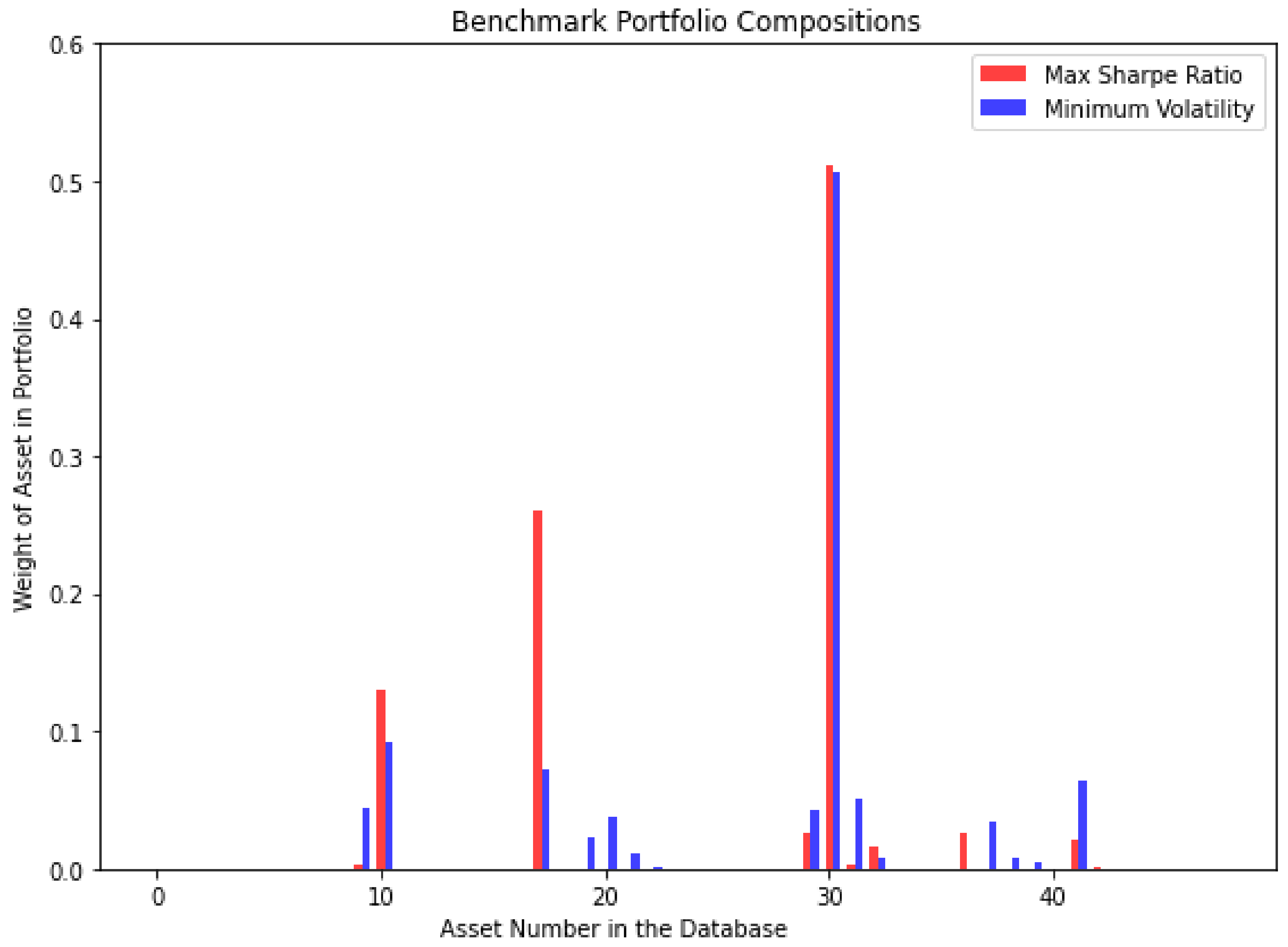 Commodities 02 00002 g022