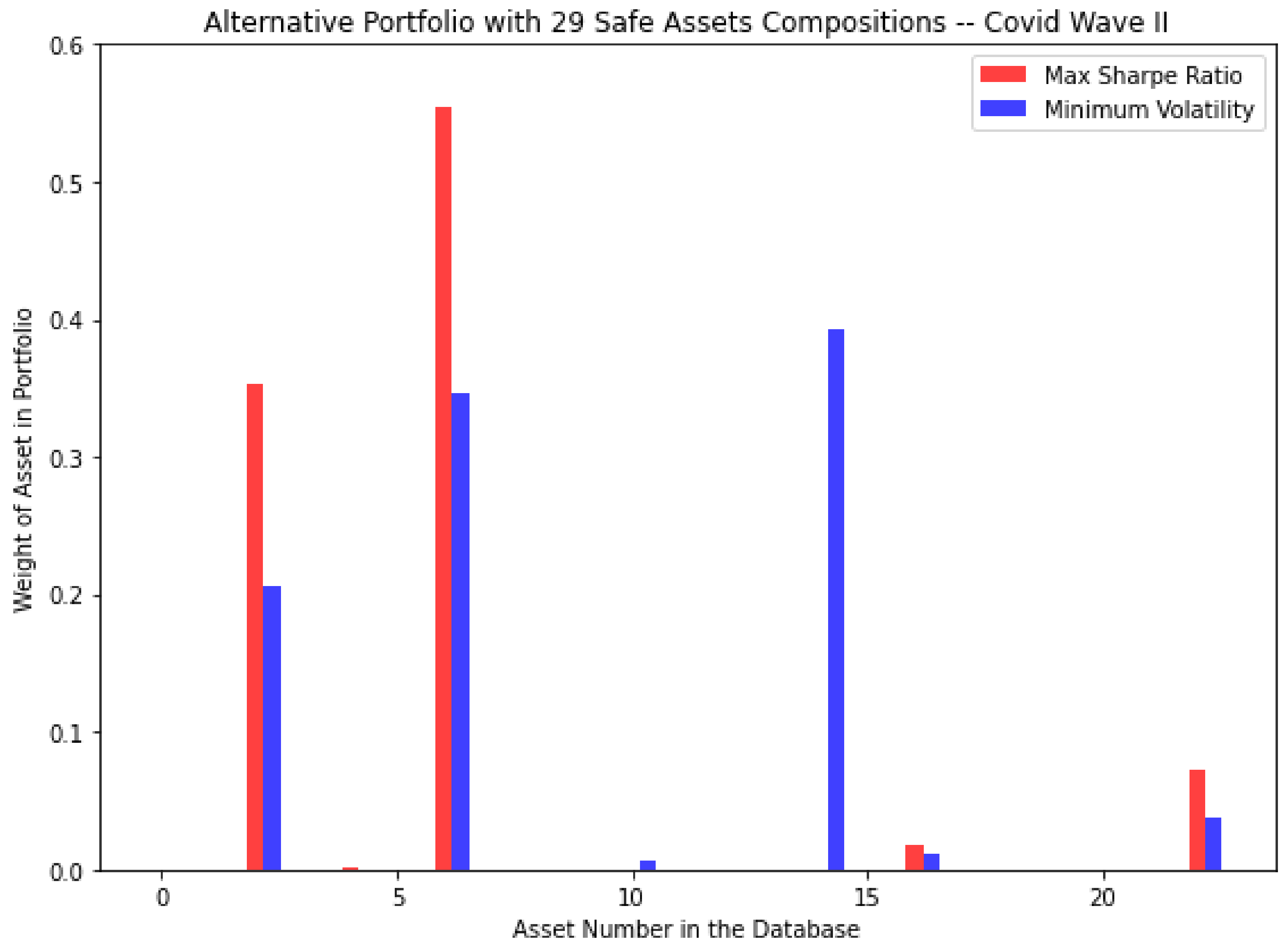 Commodities 02 00002 g027