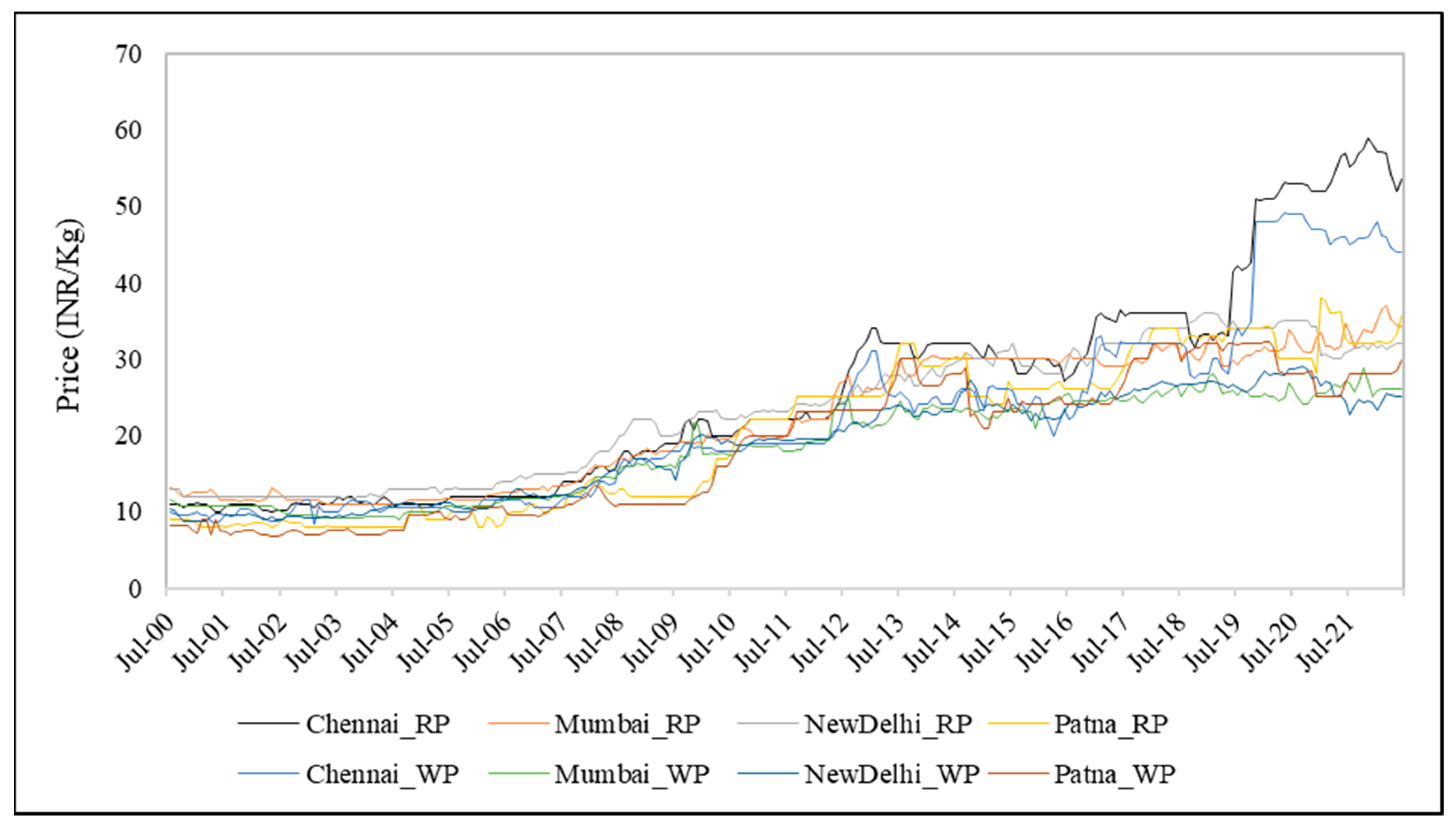Commodities 02 00003 g001