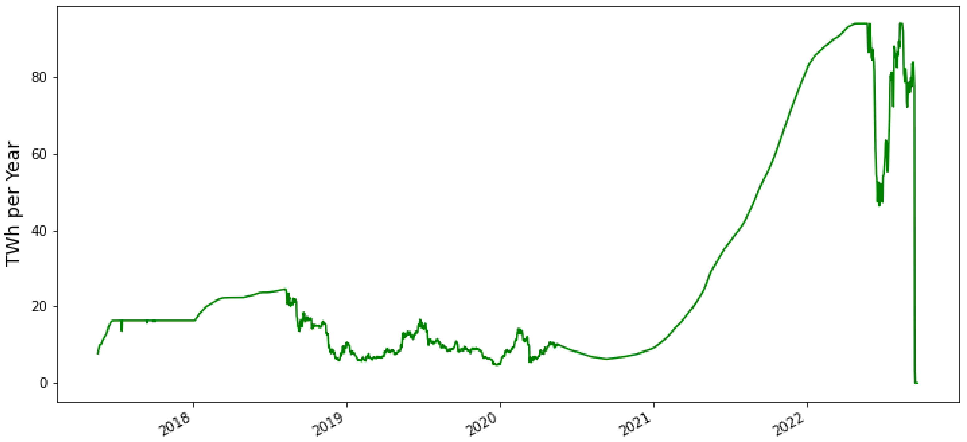 Commodities 02 00006 g001