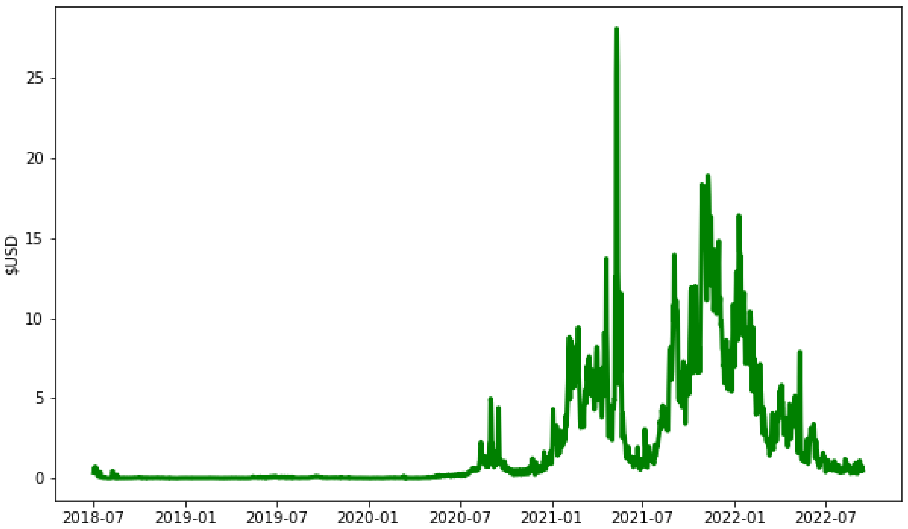 An Event Study of the Ethereum Transition to Proof-of-Stake