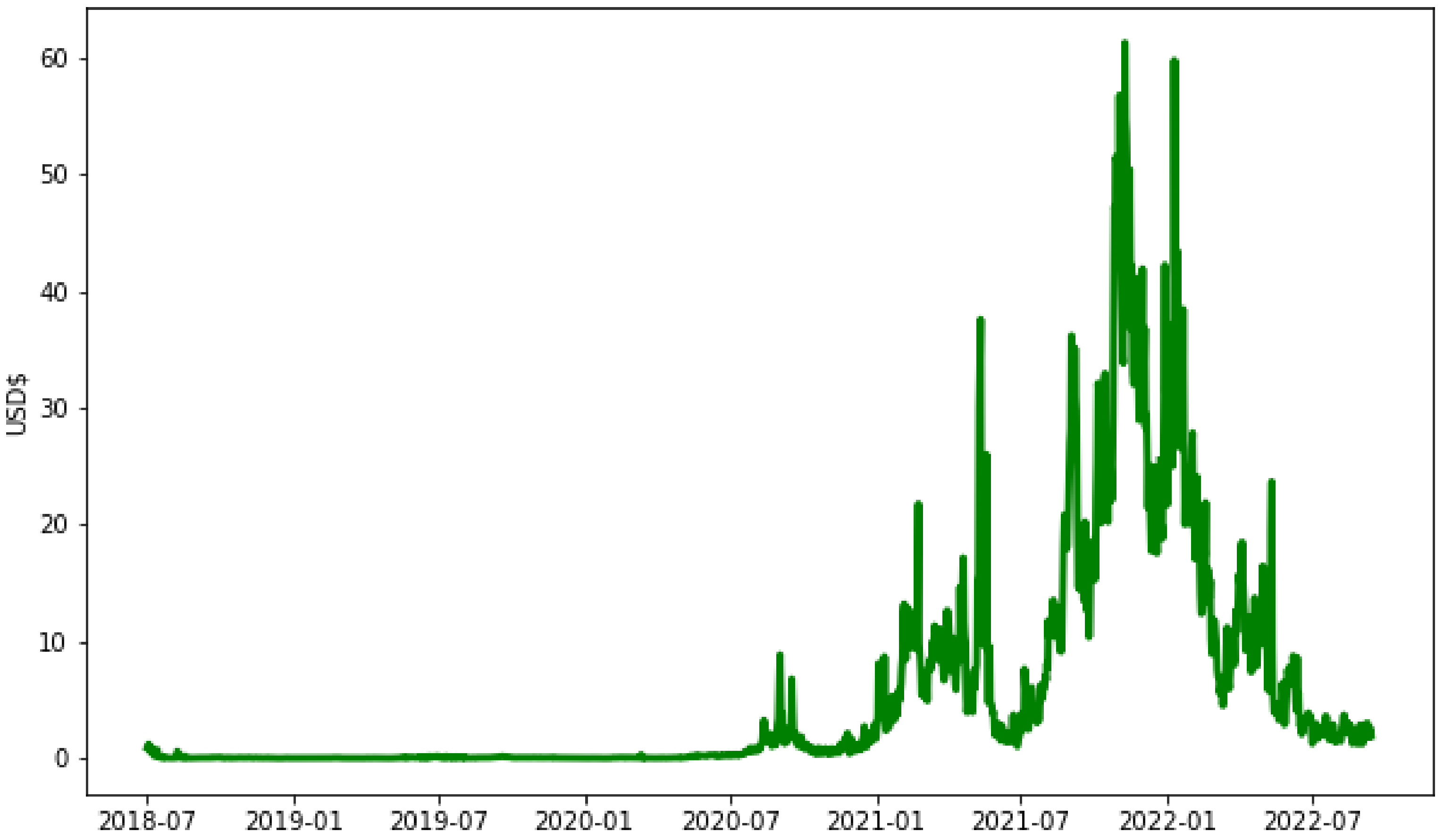 Commodities 02 00006 g007