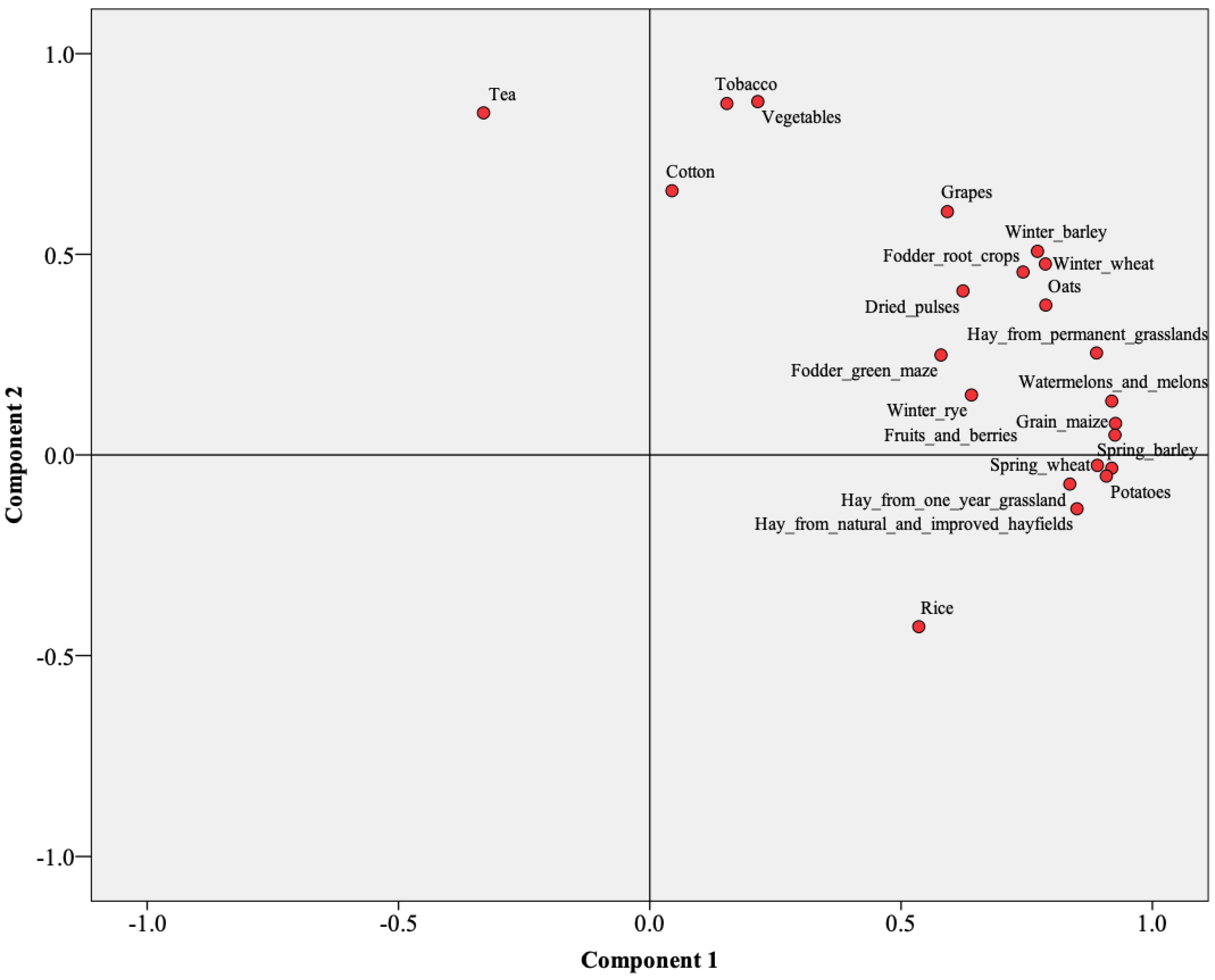 Commodities 02 00009 g004