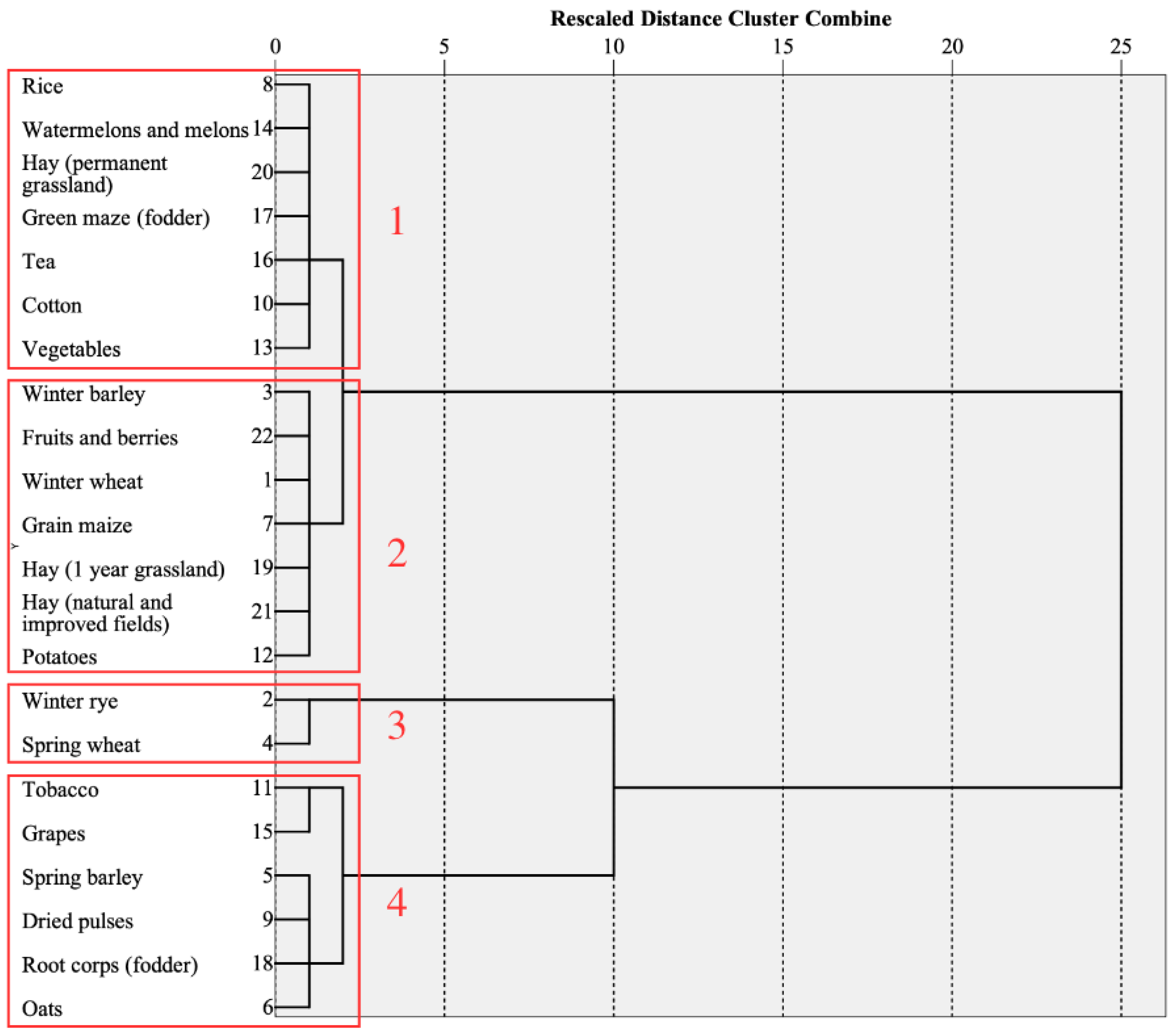 Commodities 02 00009 g007
